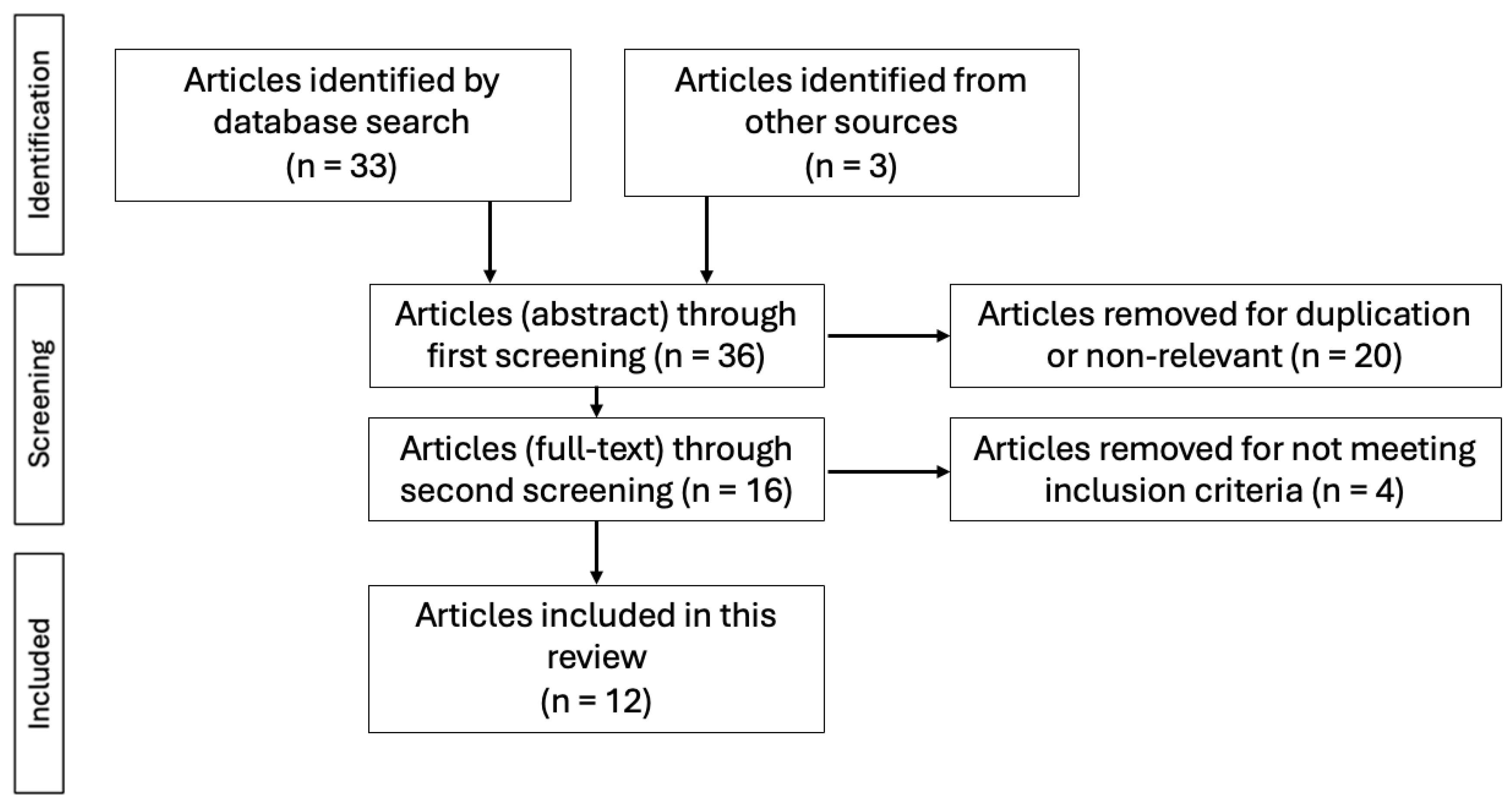 Jcm 14 06451 g001 Jcm 14 06451 g001