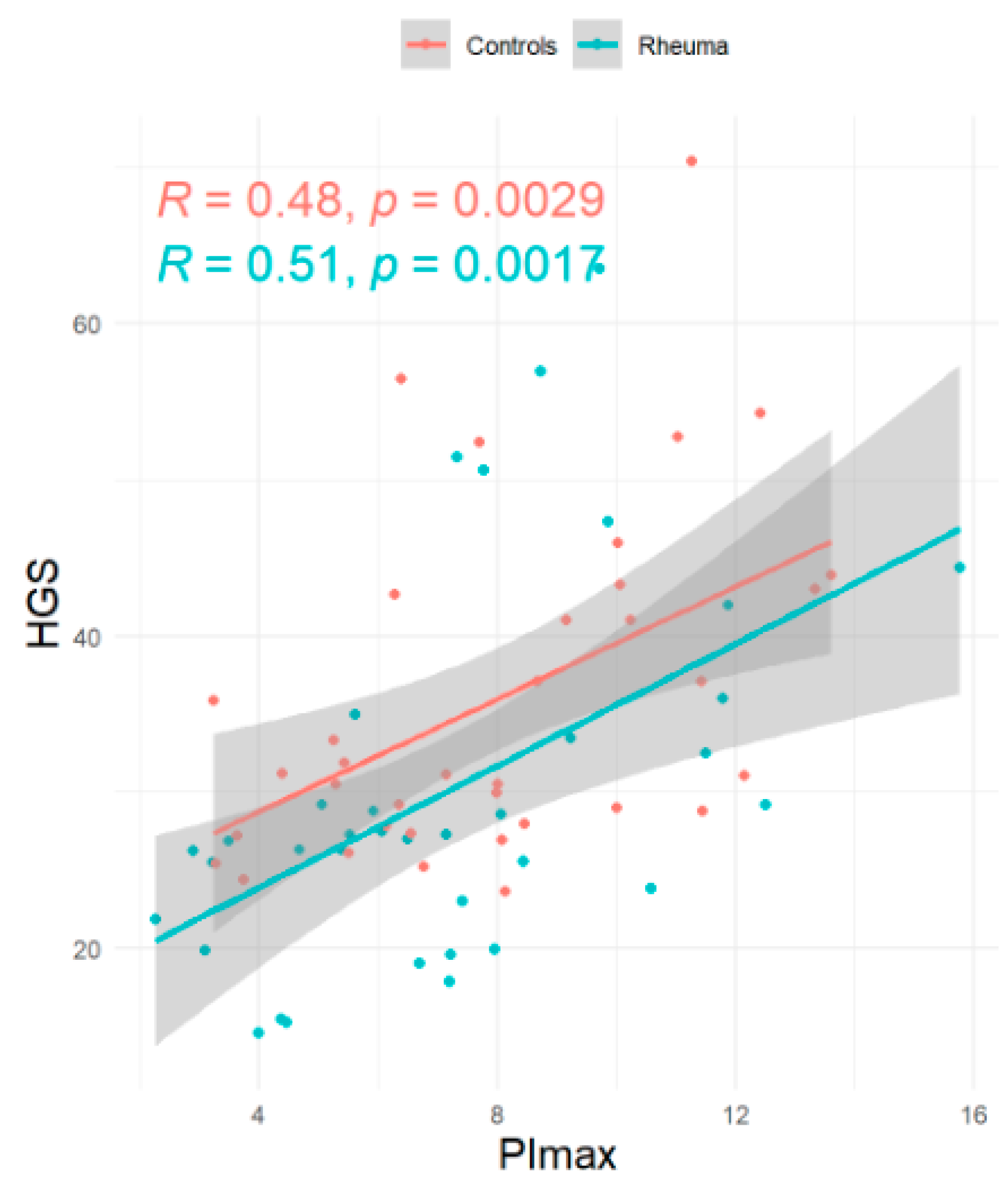 Jcm 14 06455 g001 Jcm 14 06455 g001