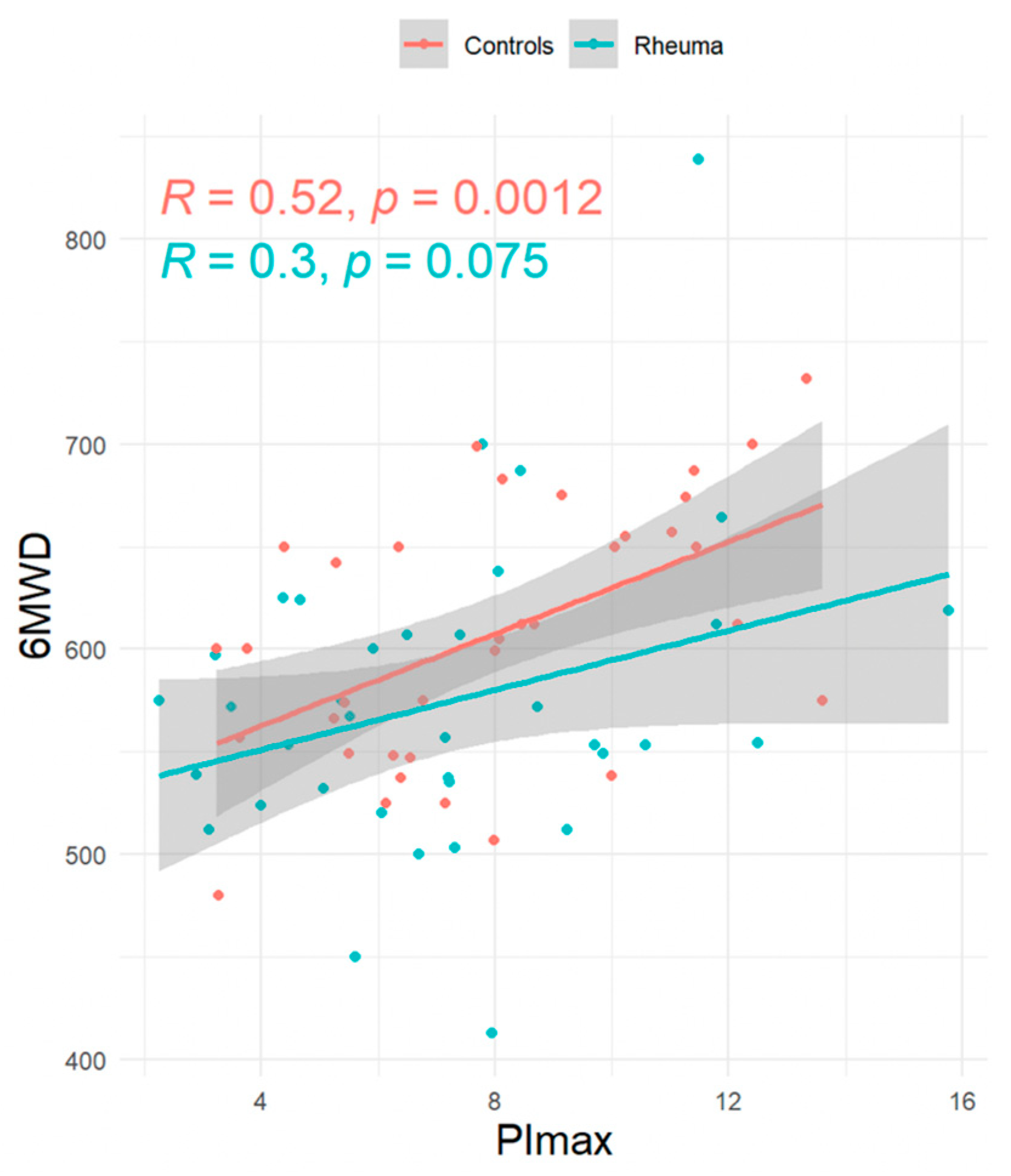 Jcm 14 06455 g002 Jcm 14 06455 g002