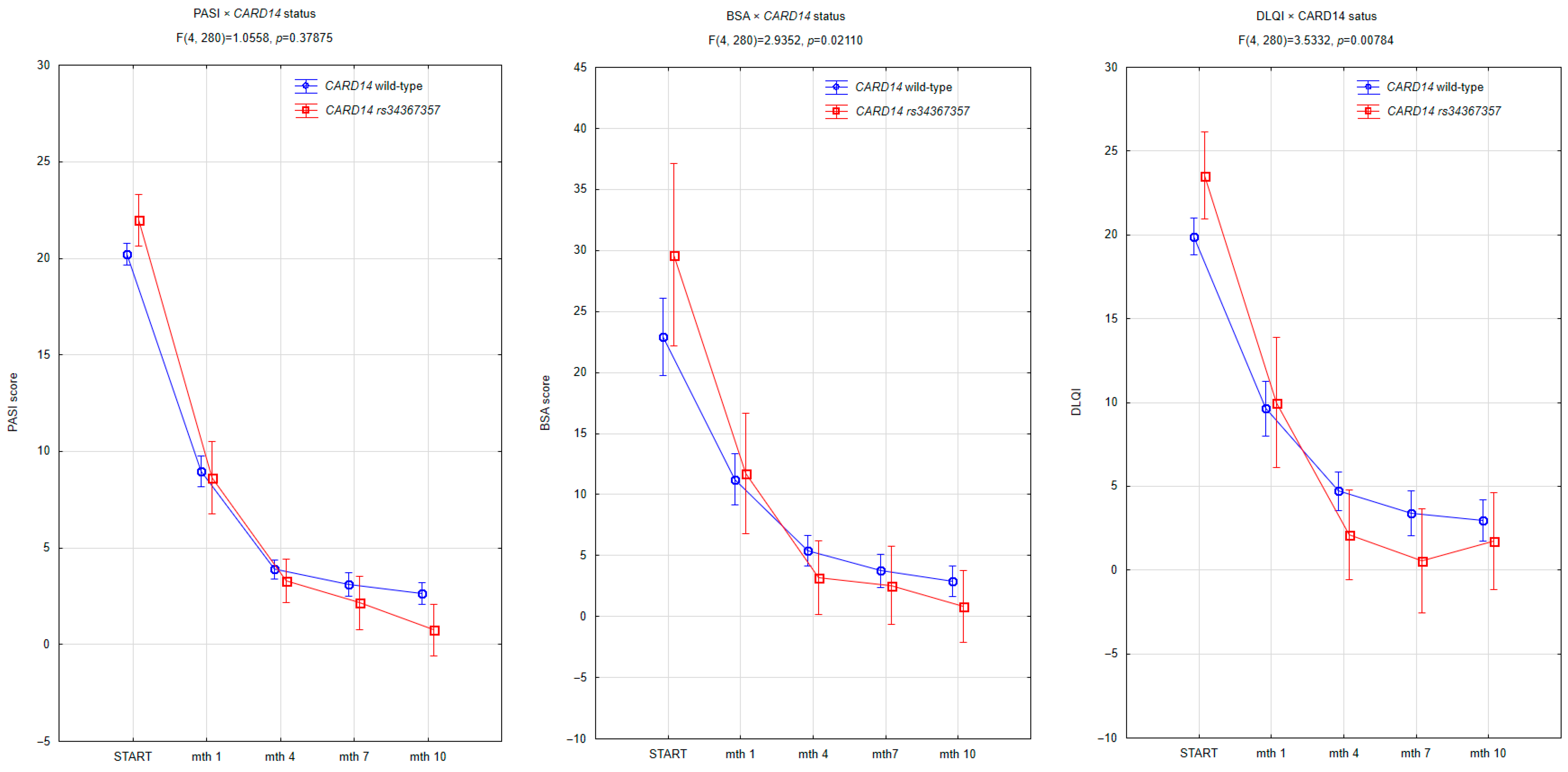 Jcm 14 06458 g001 Jcm 14 06458 g001