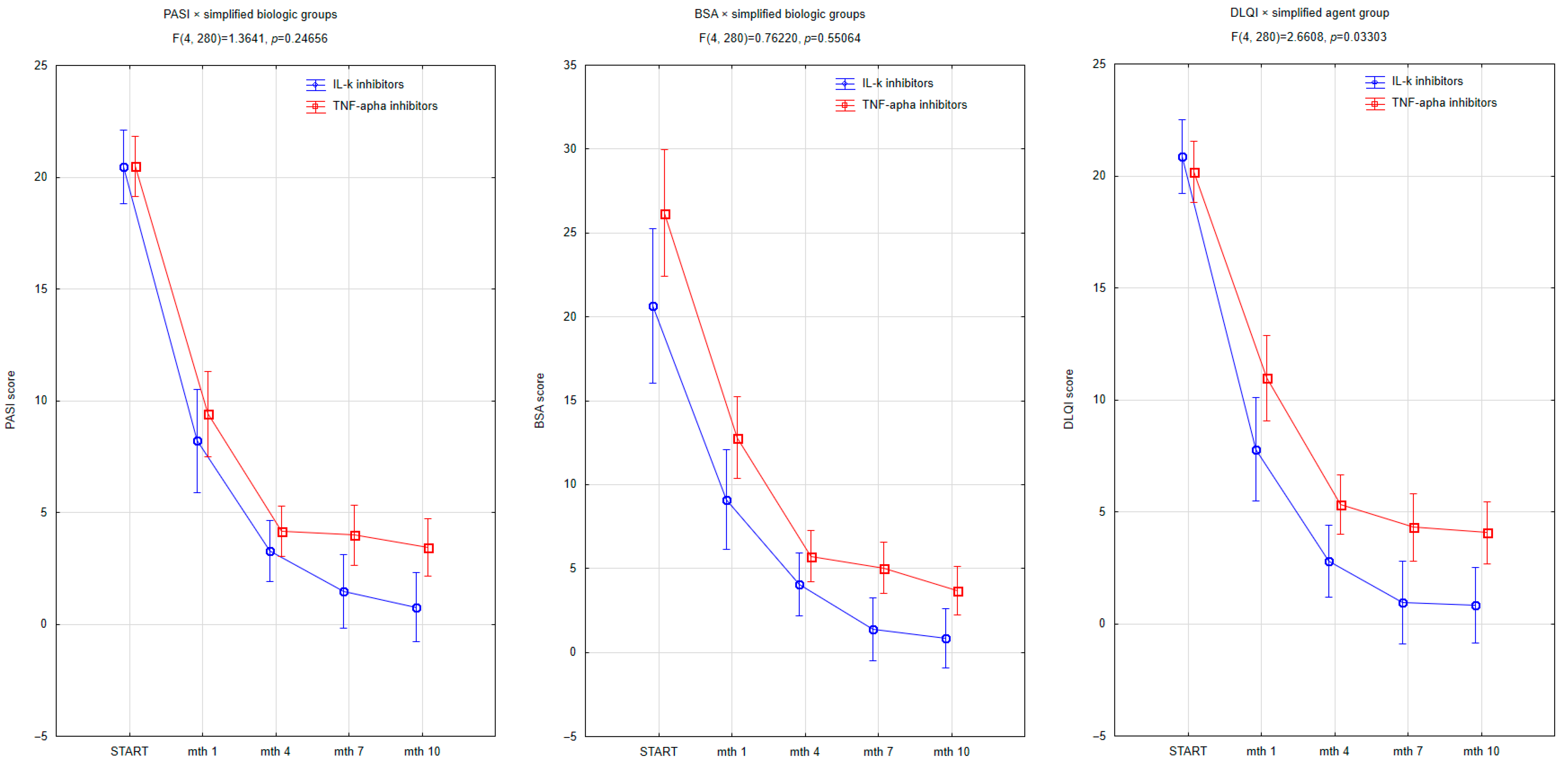 Jcm 14 06458 g002 Jcm 14 06458 g002