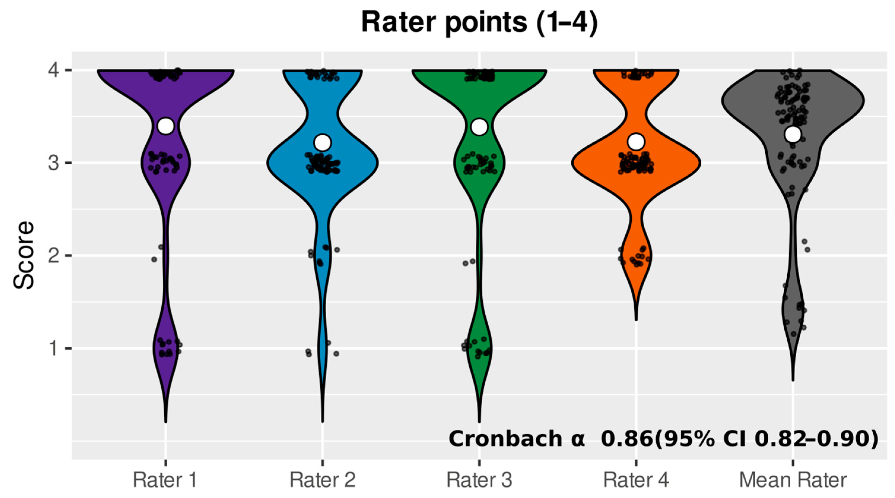 Jcm 14 06460 g001 Jcm 14 06460 g001