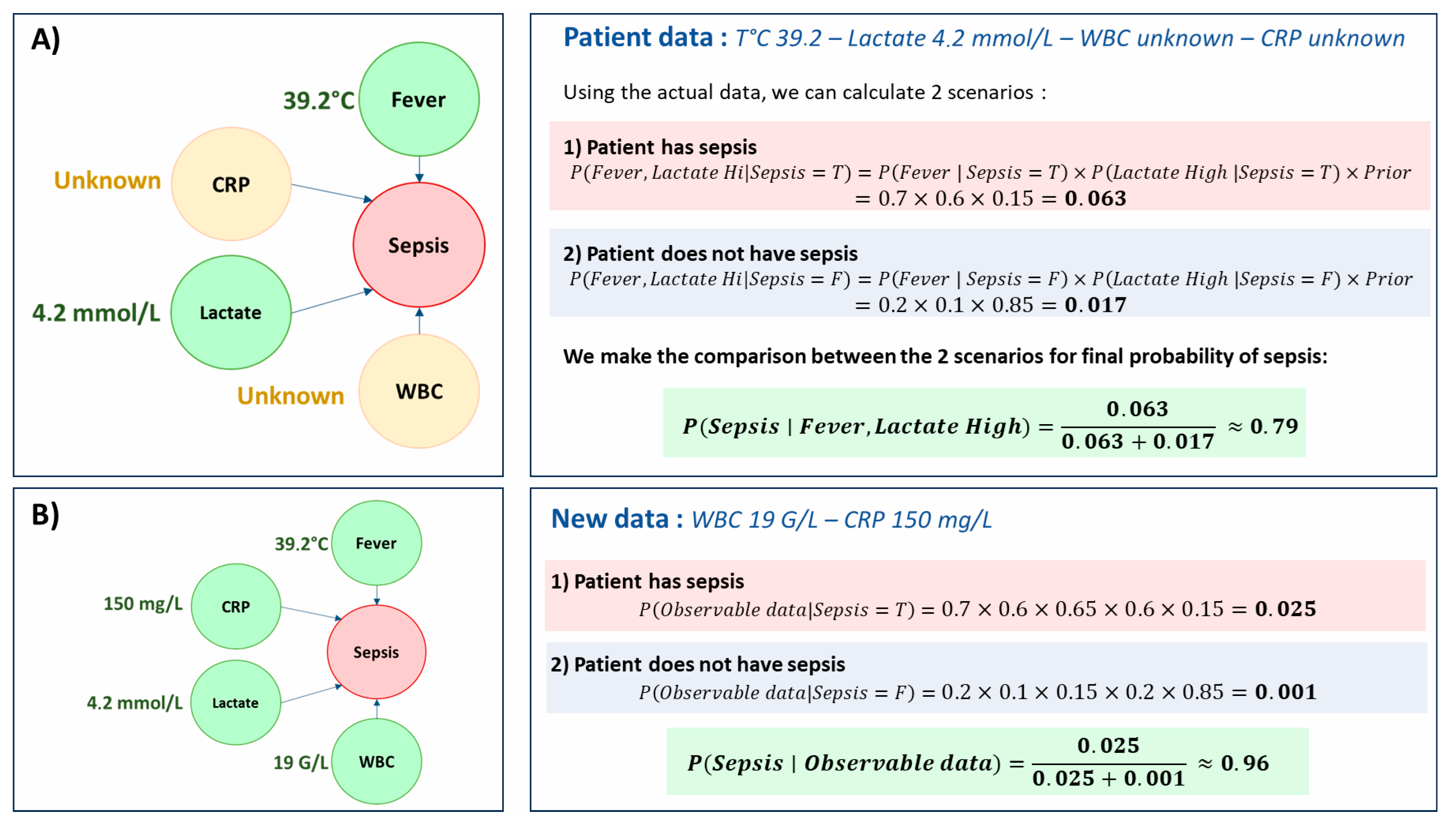 Jcm 14 06463 g003 Jcm 14 06463 g003