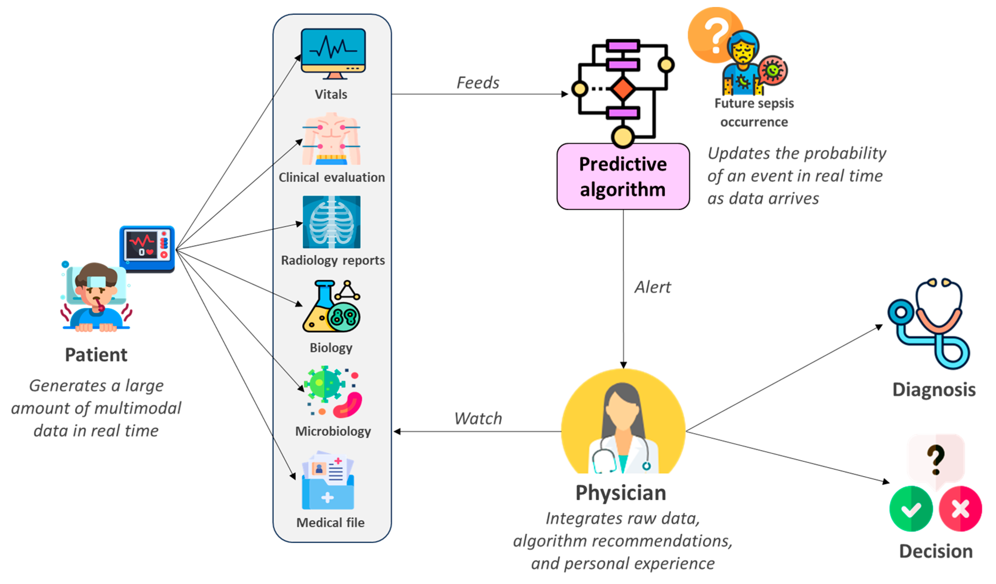 Jcm 14 06463 g006 Jcm 14 06463 g006