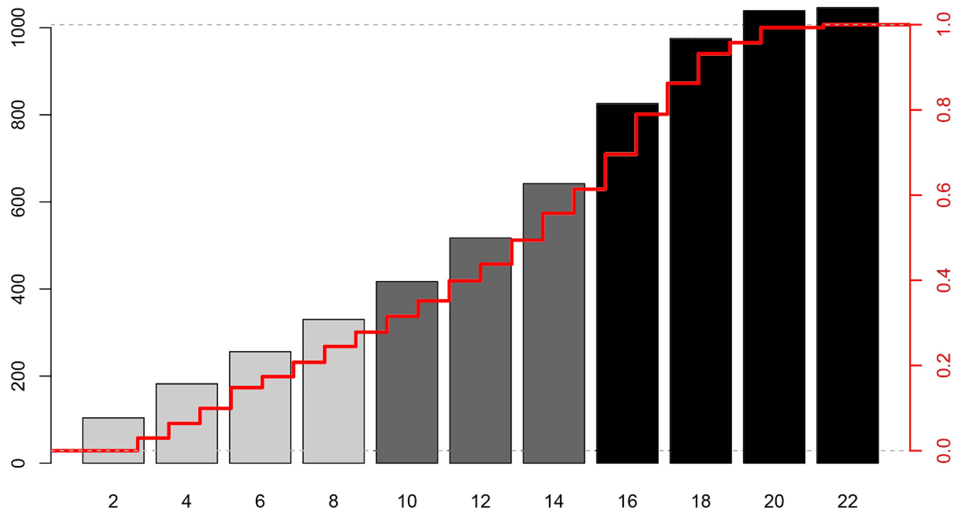 Jcm 14 06466 g002 Jcm 14 06466 g002