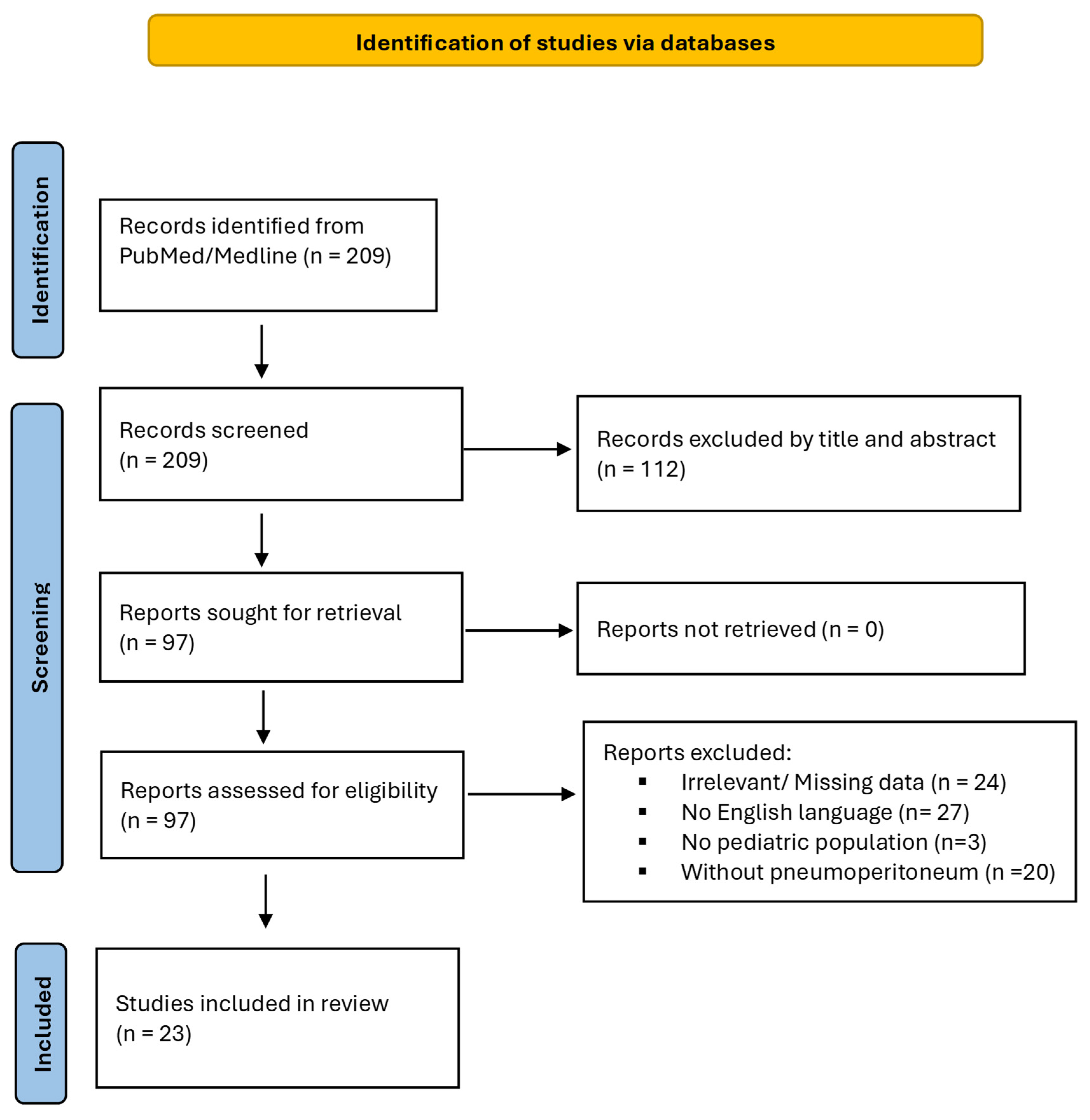 Jcm 14 06479 g001 Jcm 14 06479 g001