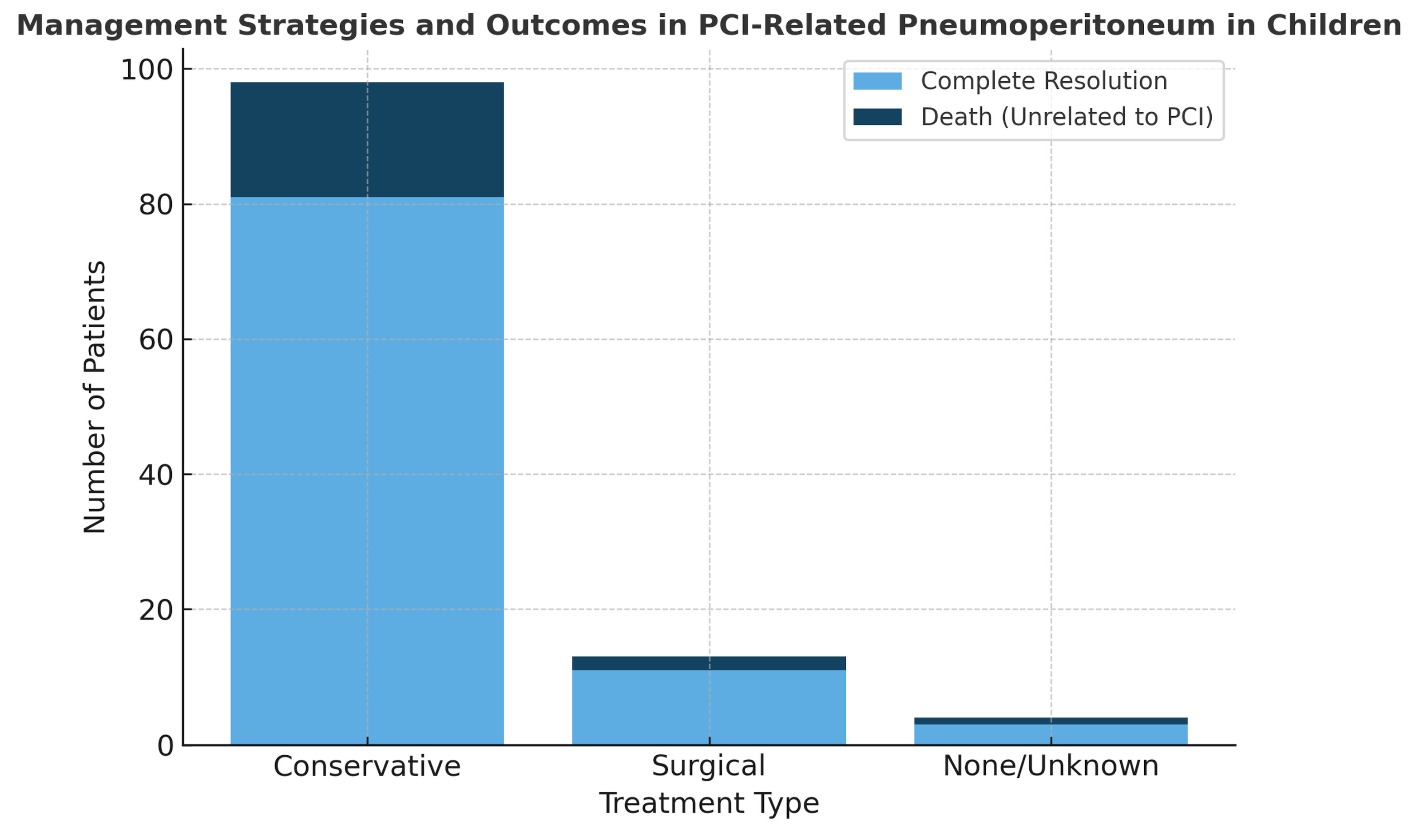 Jcm 14 06479 g002 Jcm 14 06479 g002