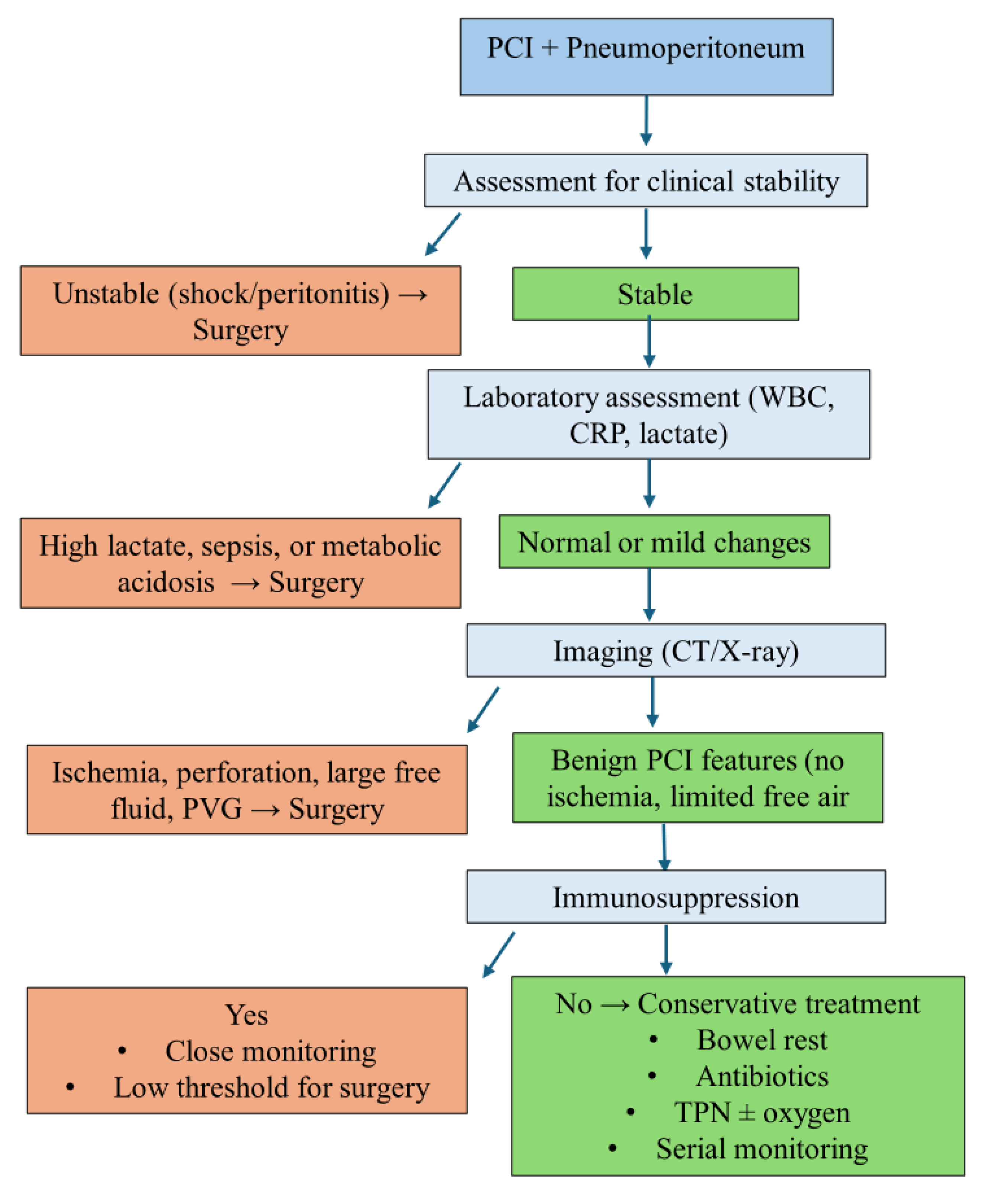 Jcm 14 06479 g004 Jcm 14 06479 g004