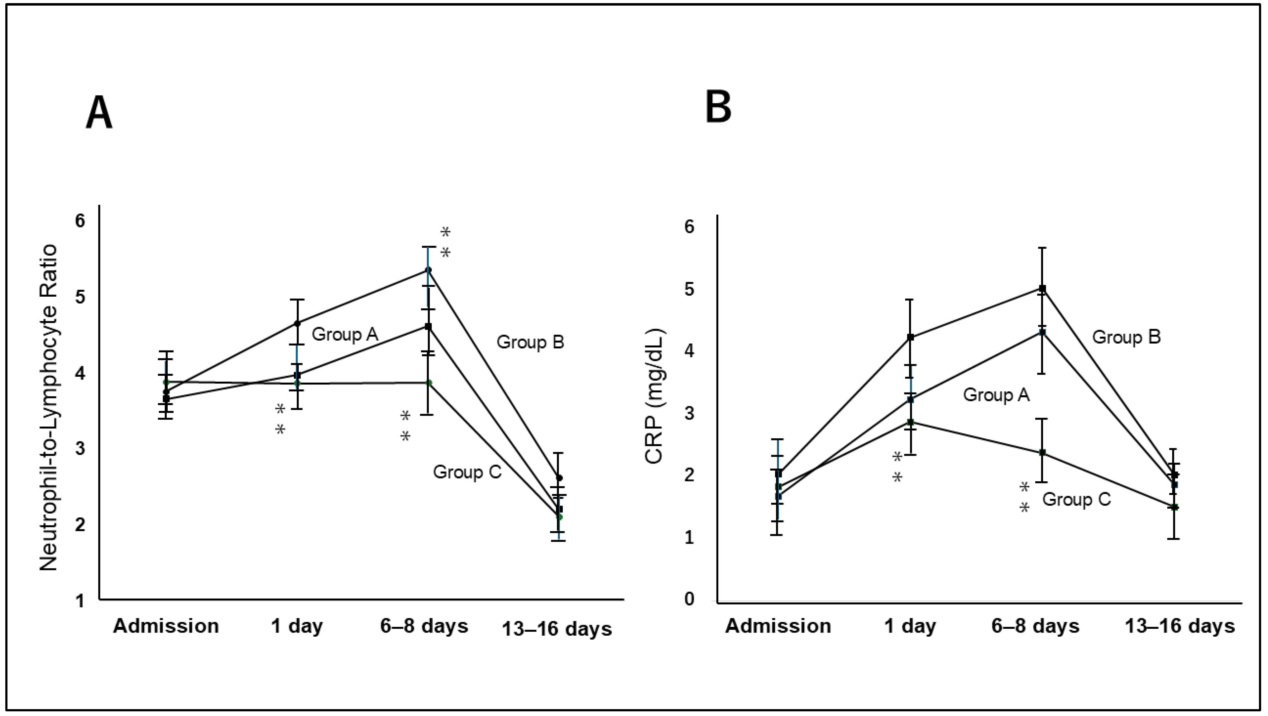 Jcm 14 06480 g002 Jcm 14 06480 g002