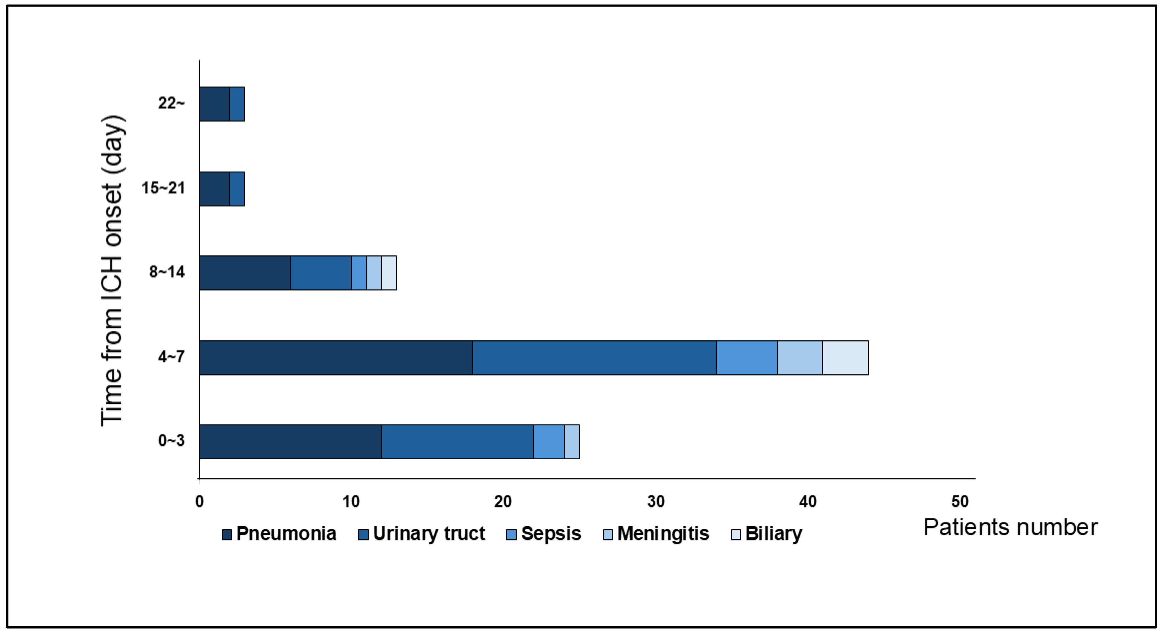 Jcm 14 06480 g003 Jcm 14 06480 g003