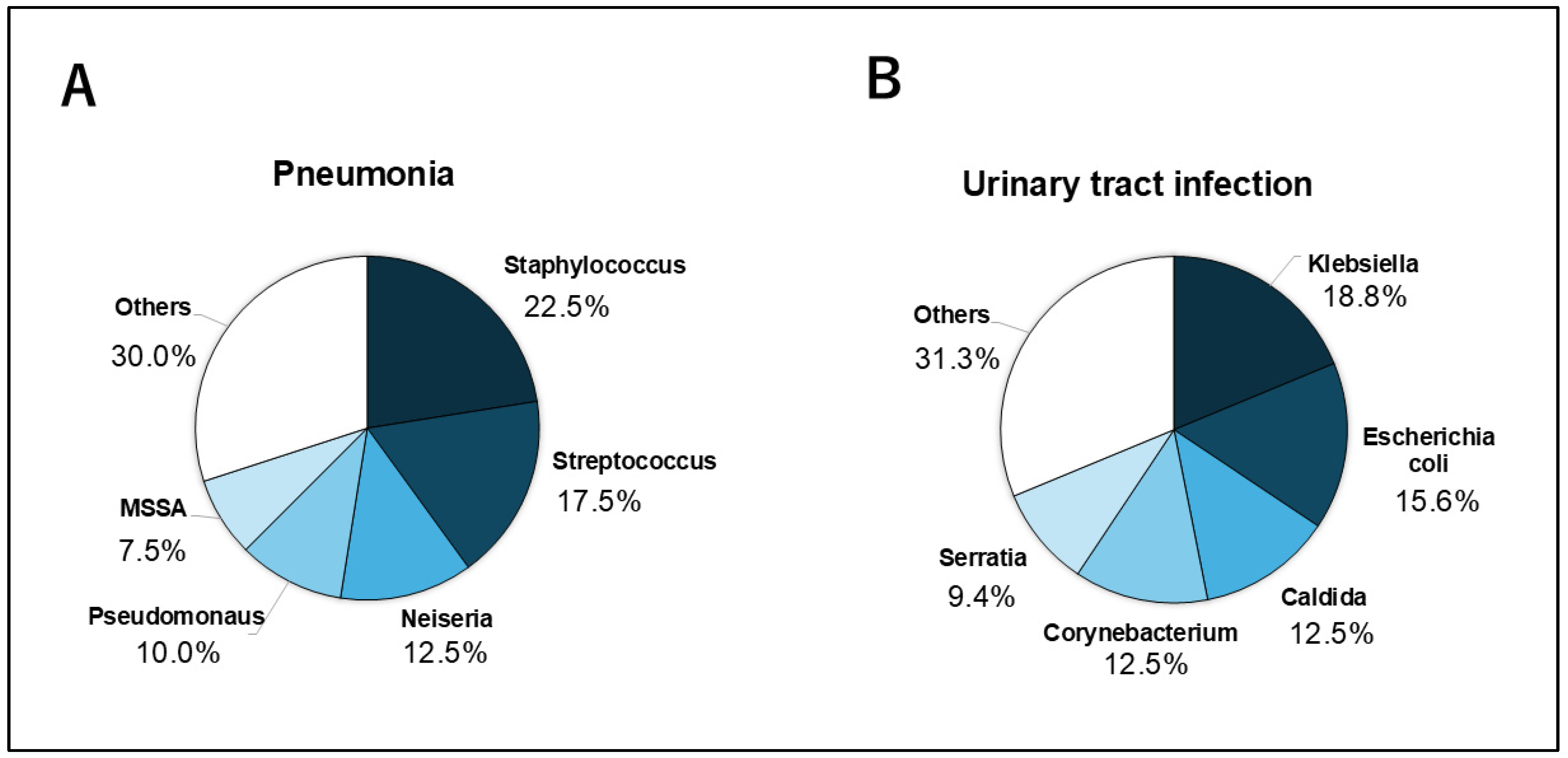 Jcm 14 06480 g004 Jcm 14 06480 g004