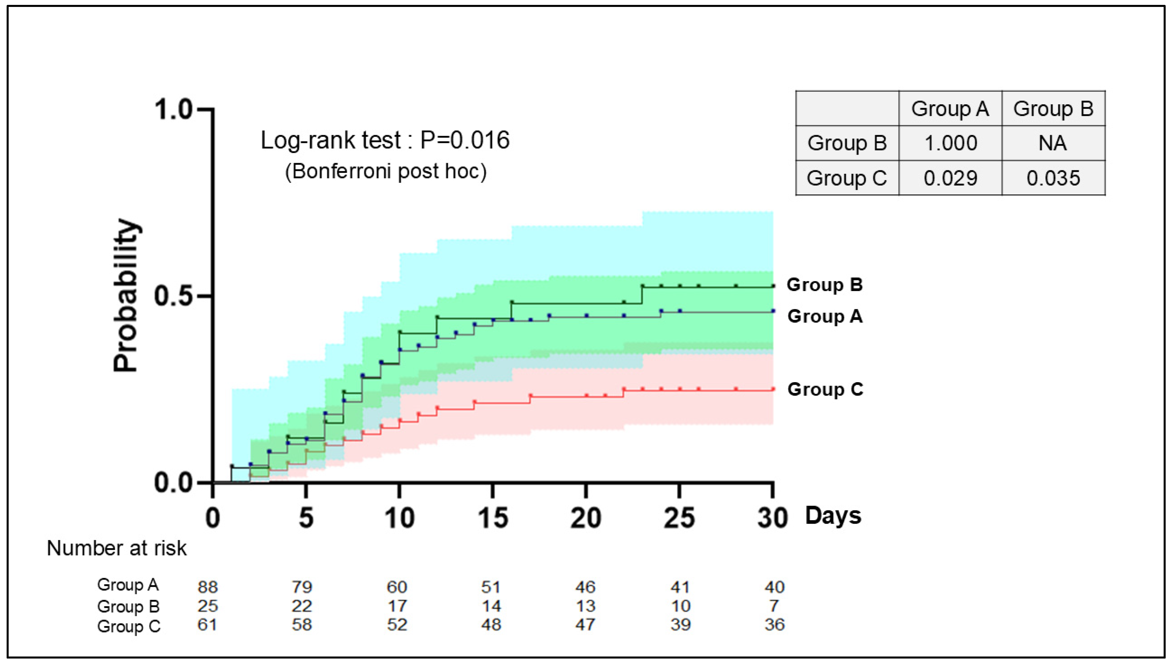 Jcm 14 06480 g005 Jcm 14 06480 g005