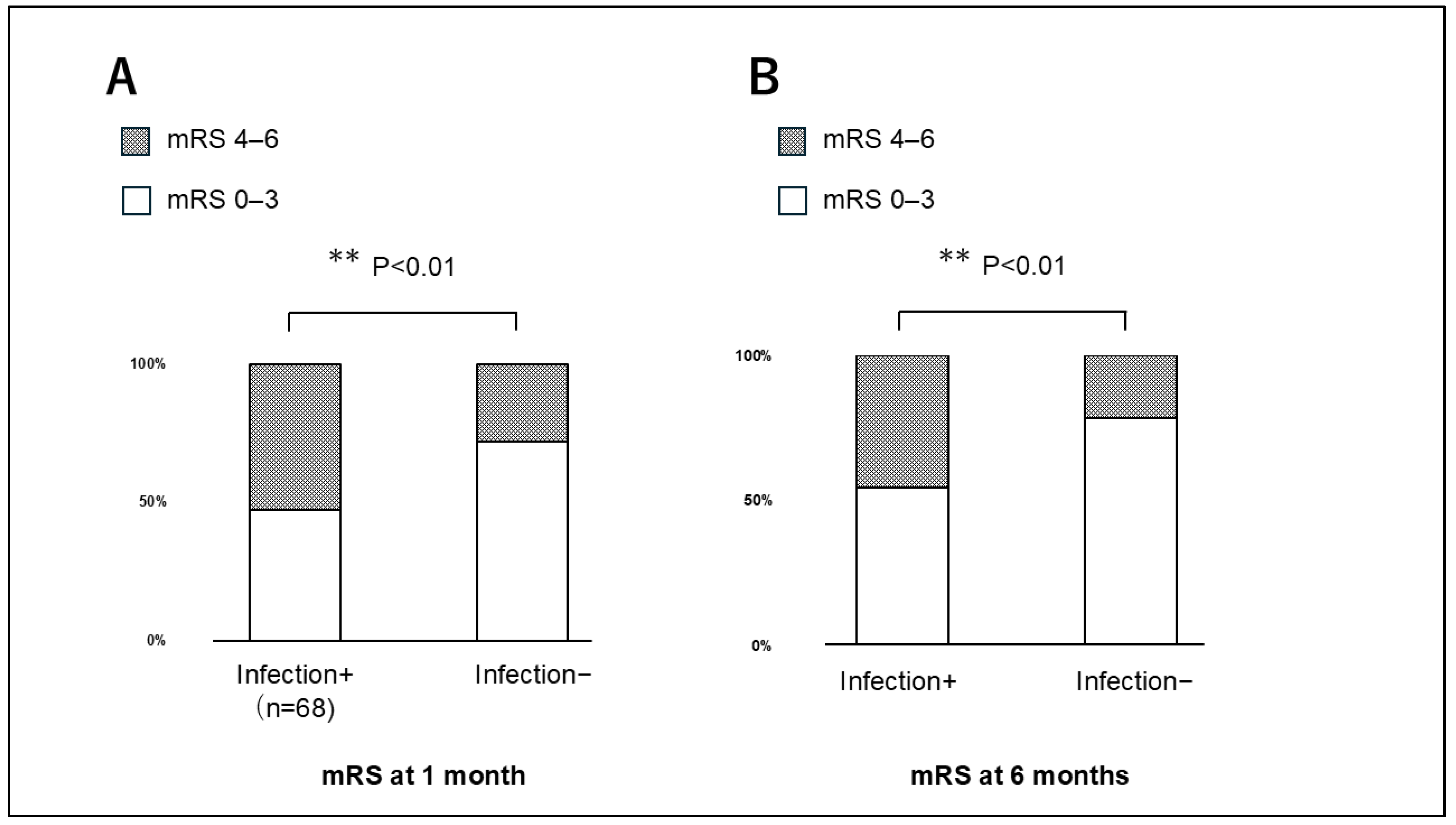 Jcm 14 06480 g006 Jcm 14 06480 g006