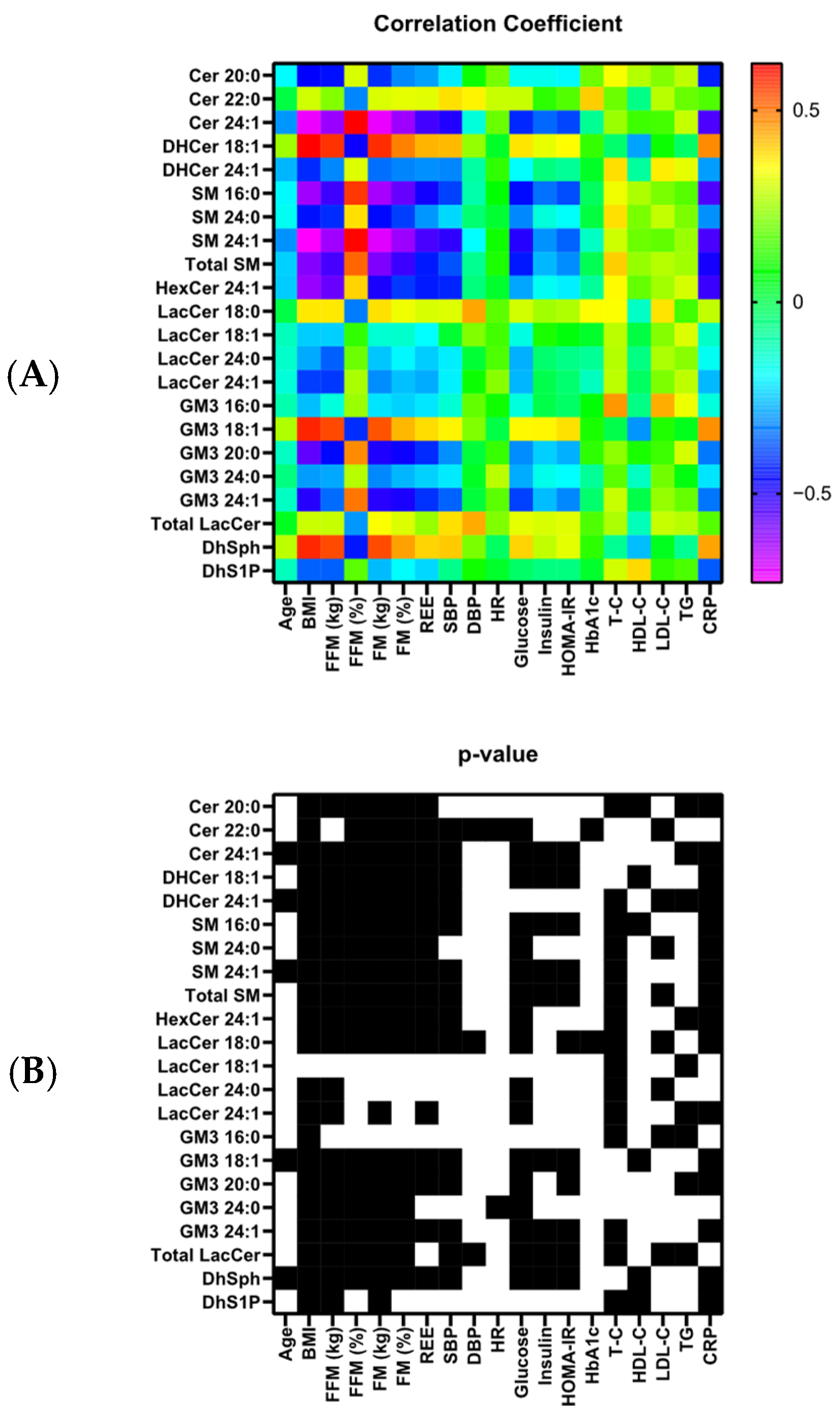 Jcm 14 06482 g001 Jcm 14 06482 g001