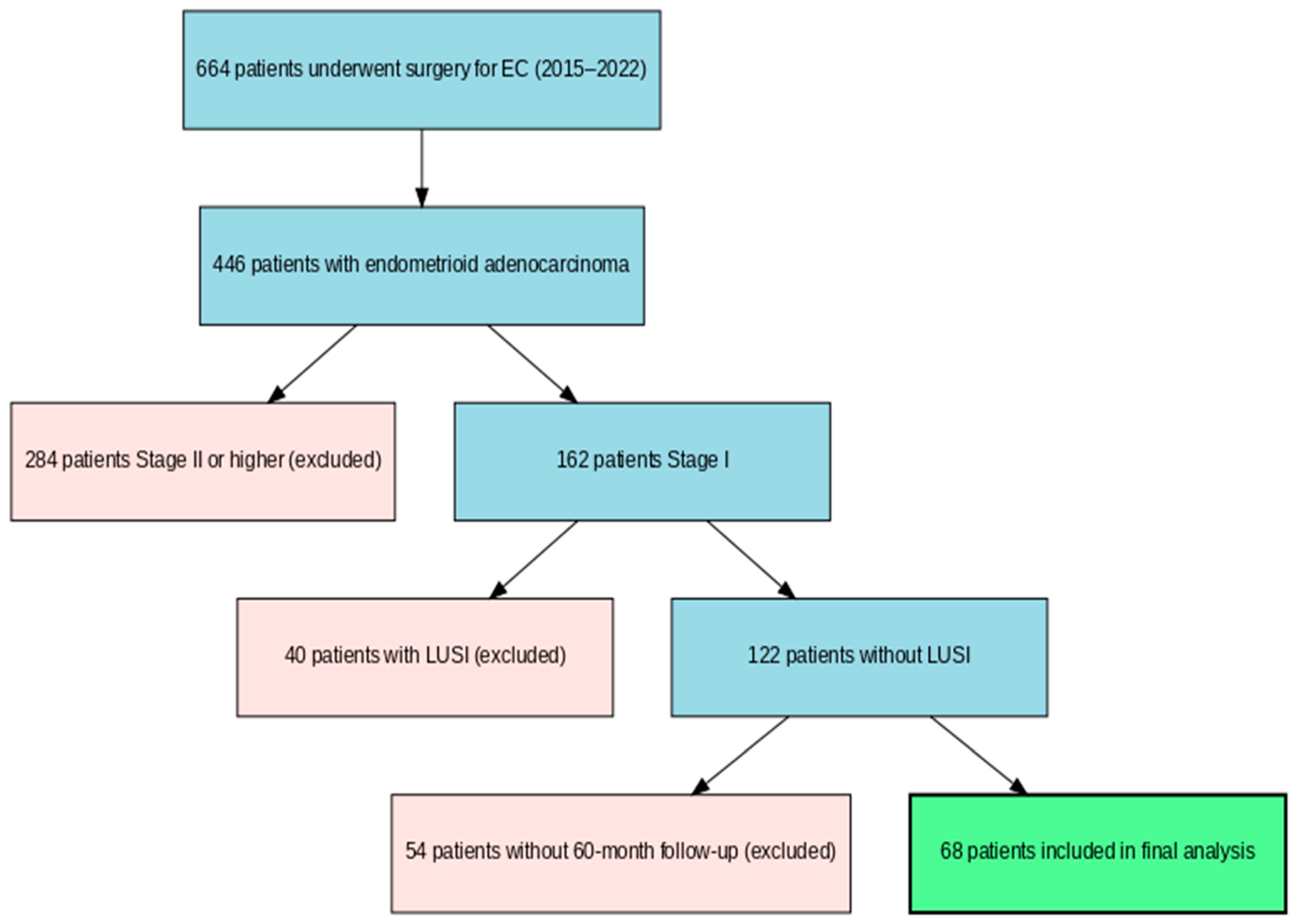 Jcm 14 06484 g001 Jcm 14 06484 g001