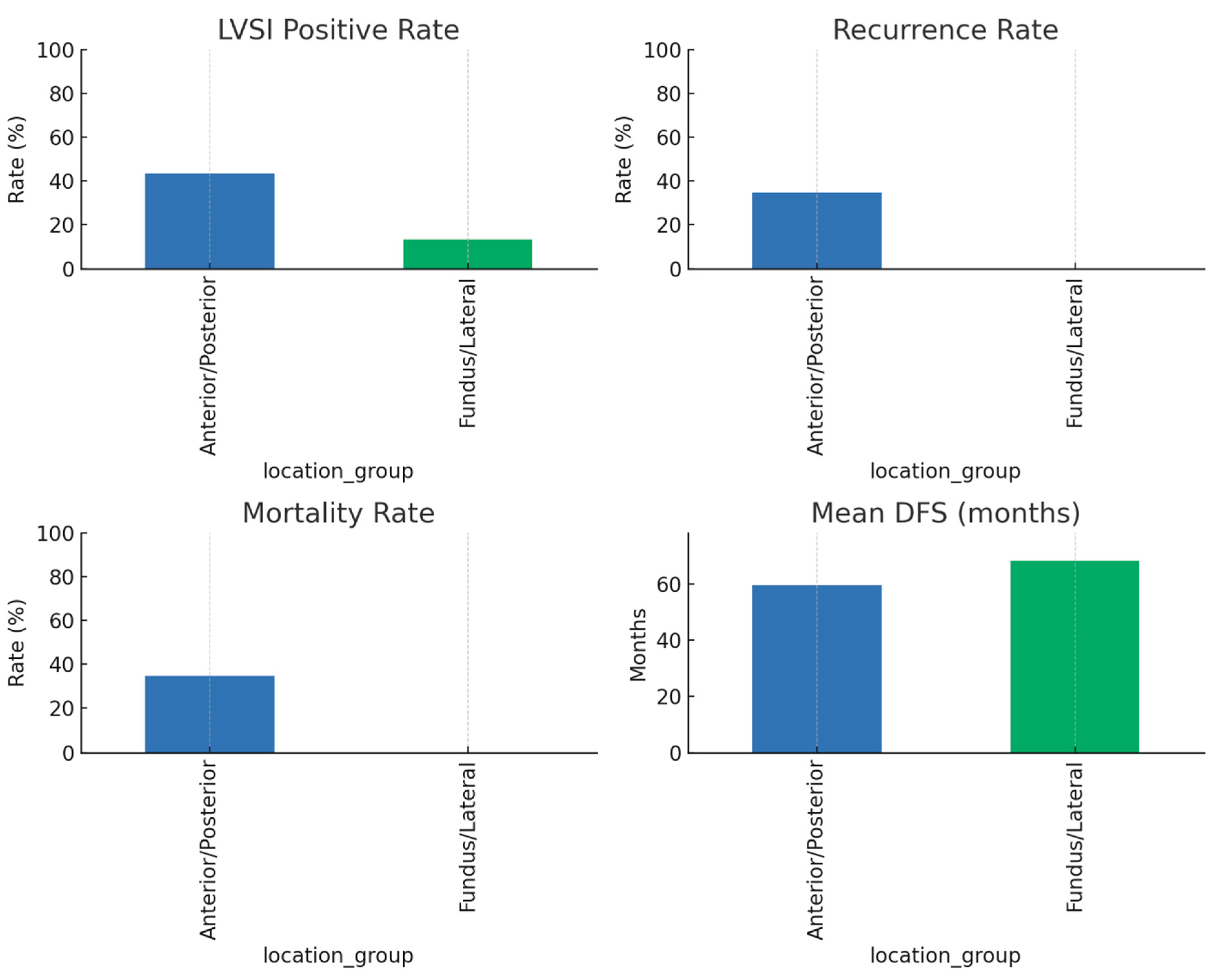 Jcm 14 06484 g002 Jcm 14 06484 g002