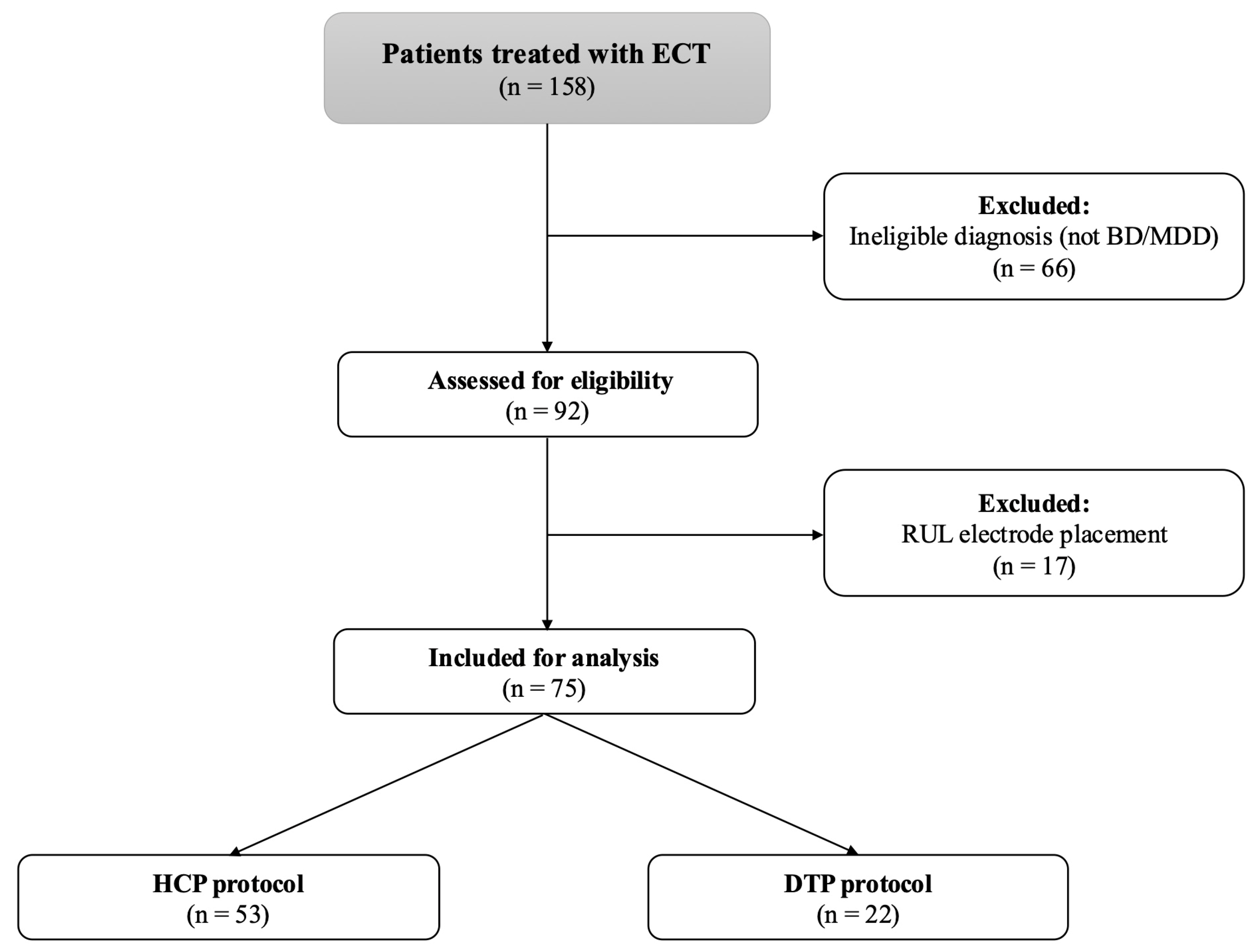 Jcm 14 06490 g001 Jcm 14 06490 g001