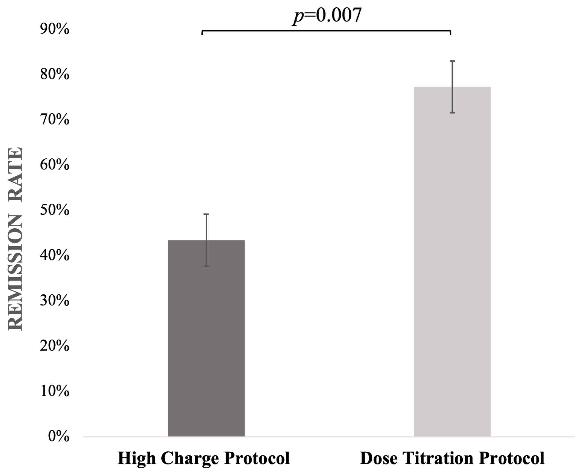 Jcm 14 06490 g002 Jcm 14 06490 g002