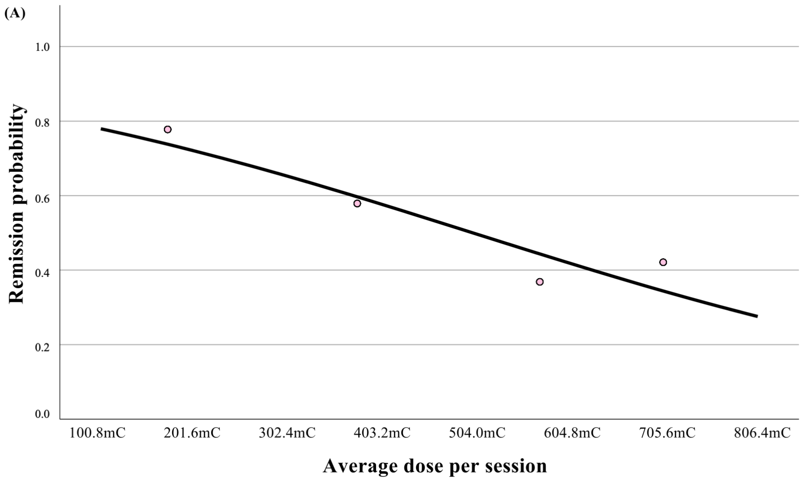 Jcm 14 06490 g003a Jcm 14 06490 g003a