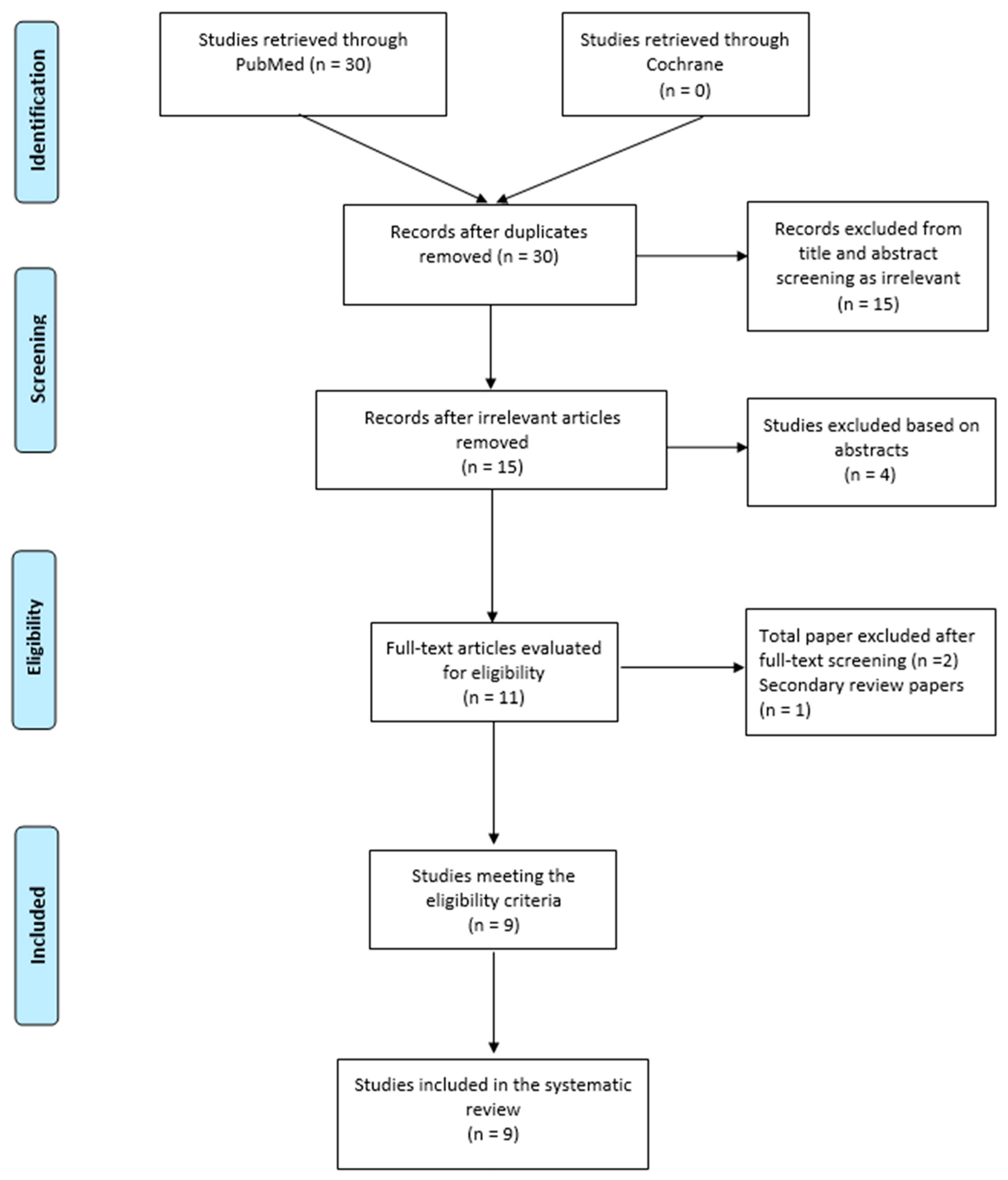 Jcm 14 06492 g001 Jcm 14 06492 g001