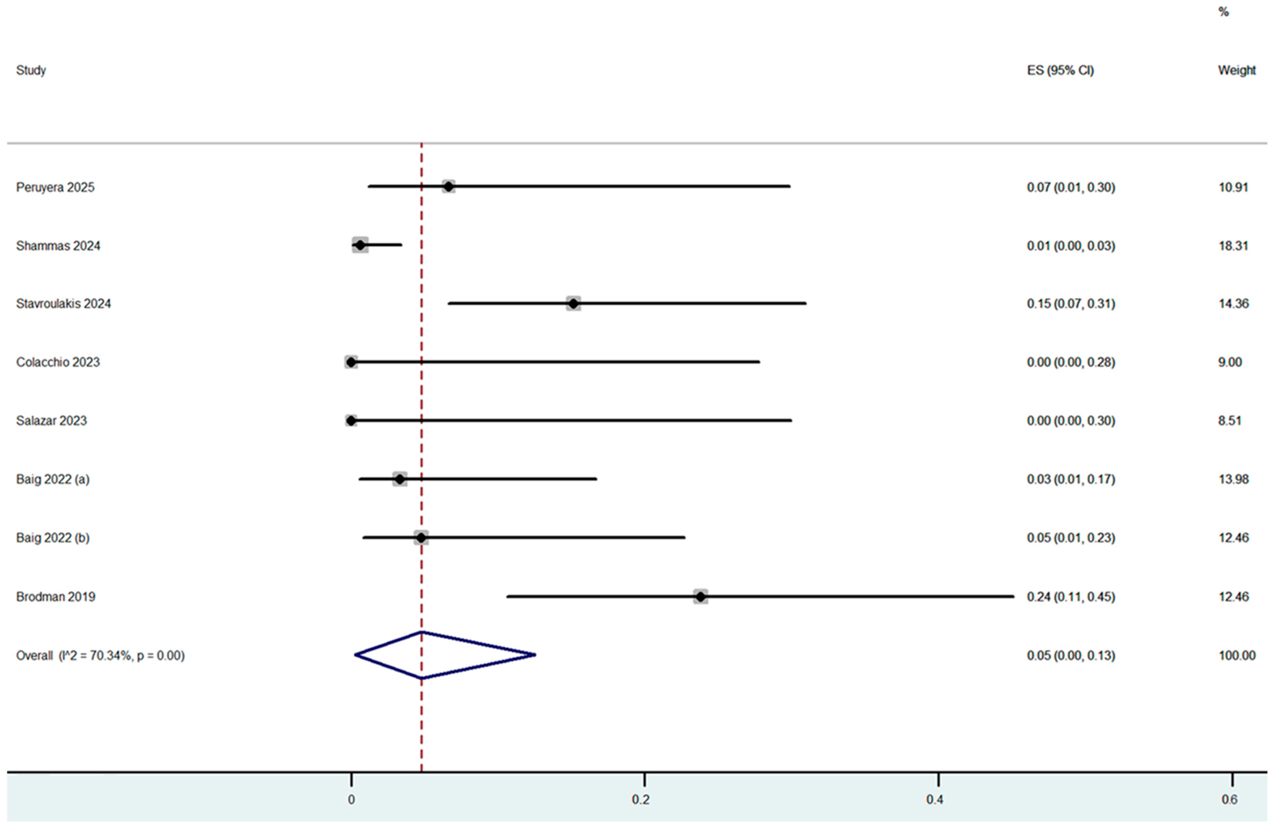 Jcm 14 06492 g004 Jcm 14 06492 g004