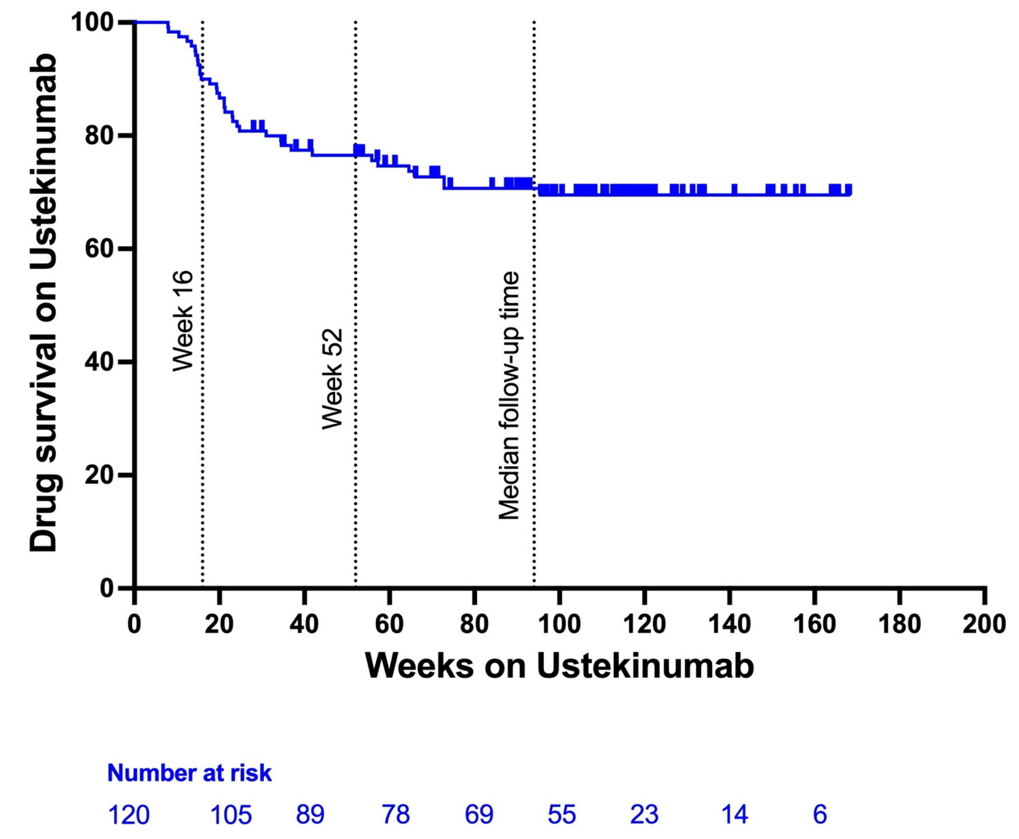 Jcm 14 06506 g004 Jcm 14 06506 g004