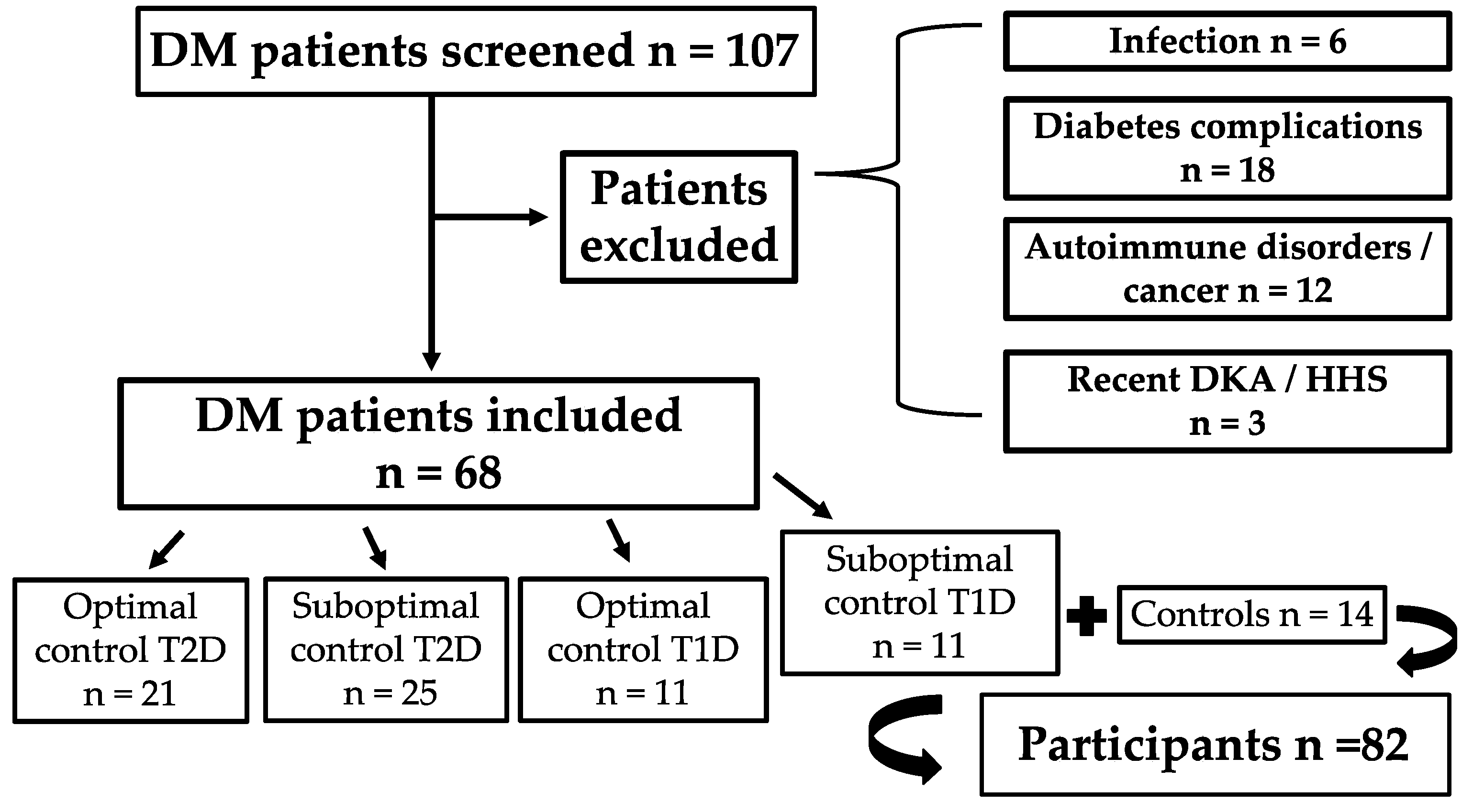 Jcm 14 06511 g001 Jcm 14 06511 g001