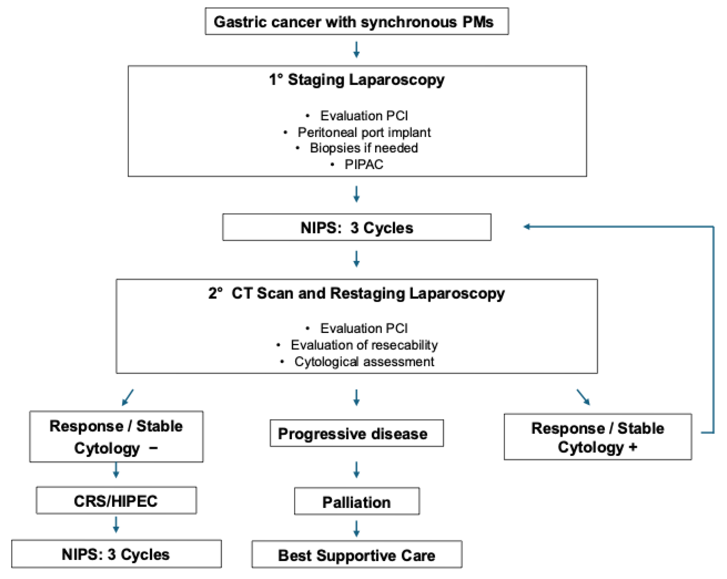 Jcm 14 06518 g001 Jcm 14 06518 g001