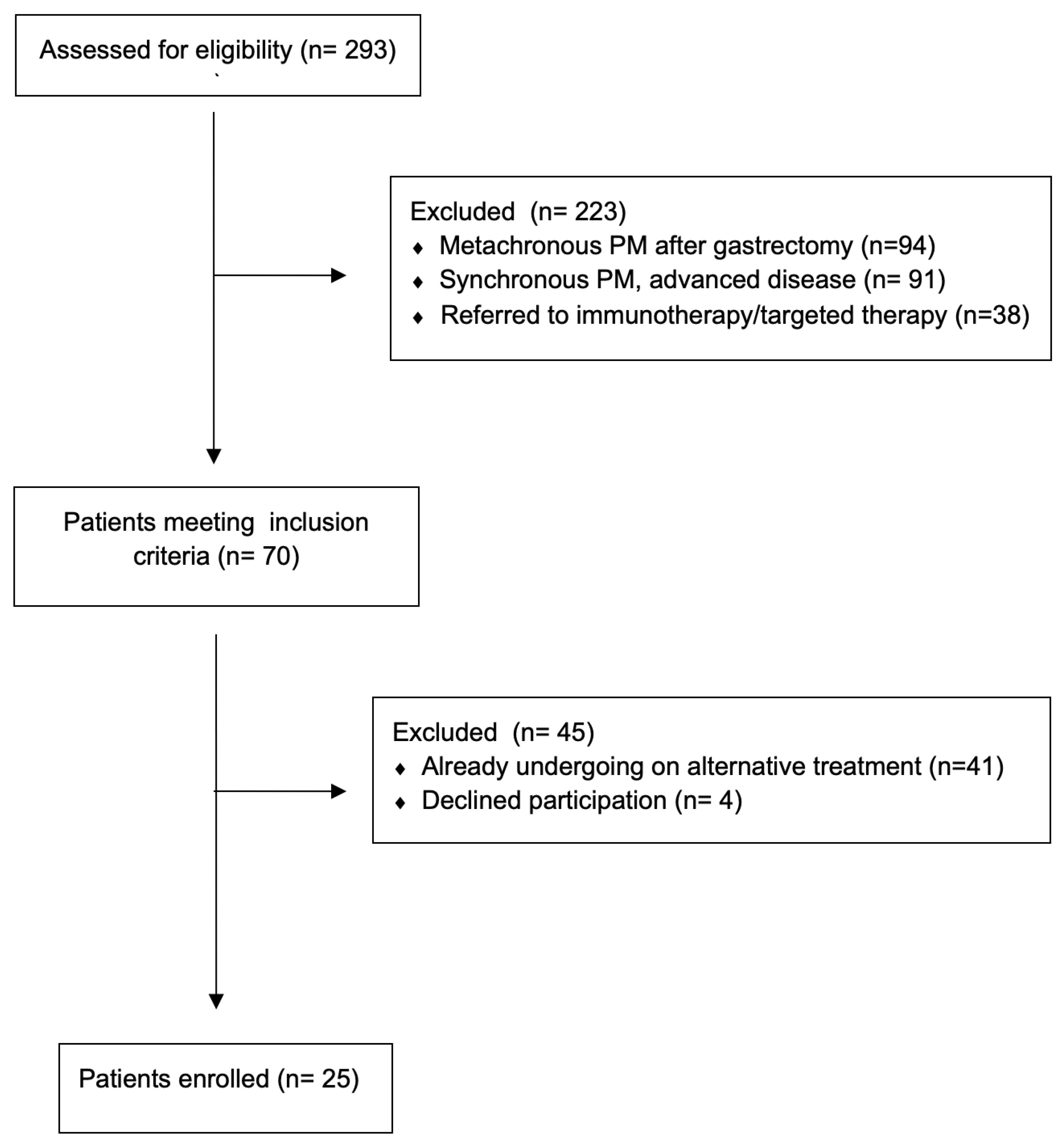 Jcm 14 06518 g003 Jcm 14 06518 g003
