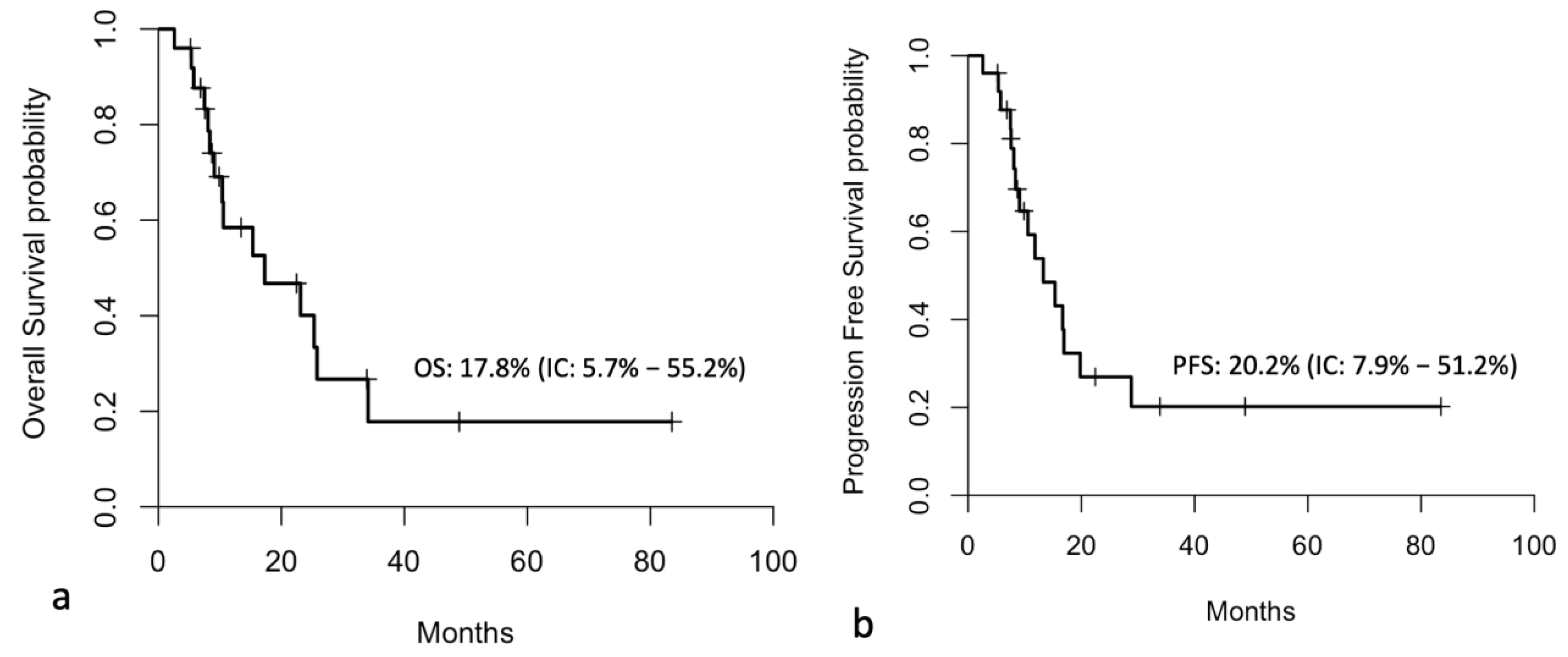 Jcm 14 06518 g004 Jcm 14 06518 g004