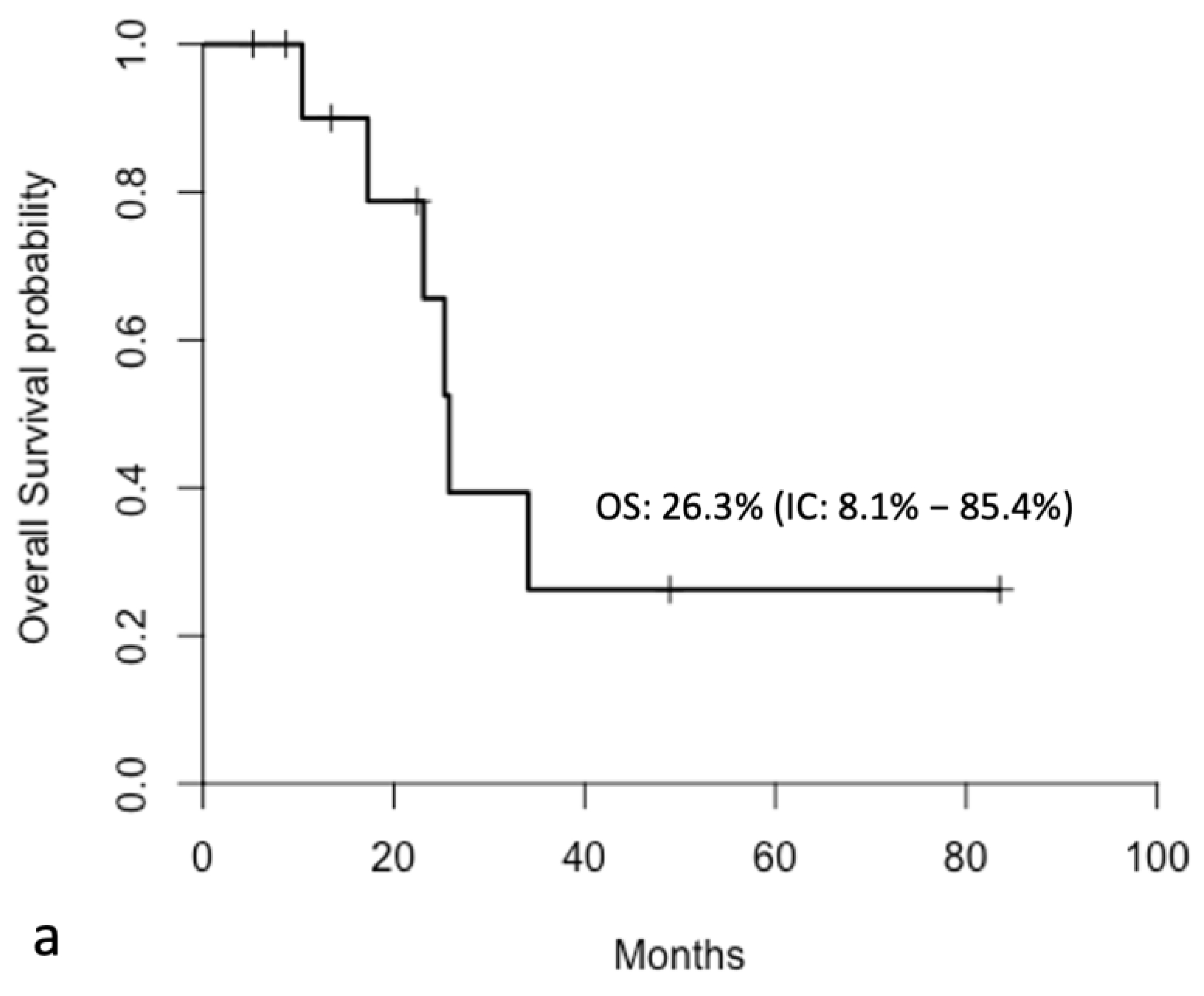 Jcm 14 06518 g007a Jcm 14 06518 g007a