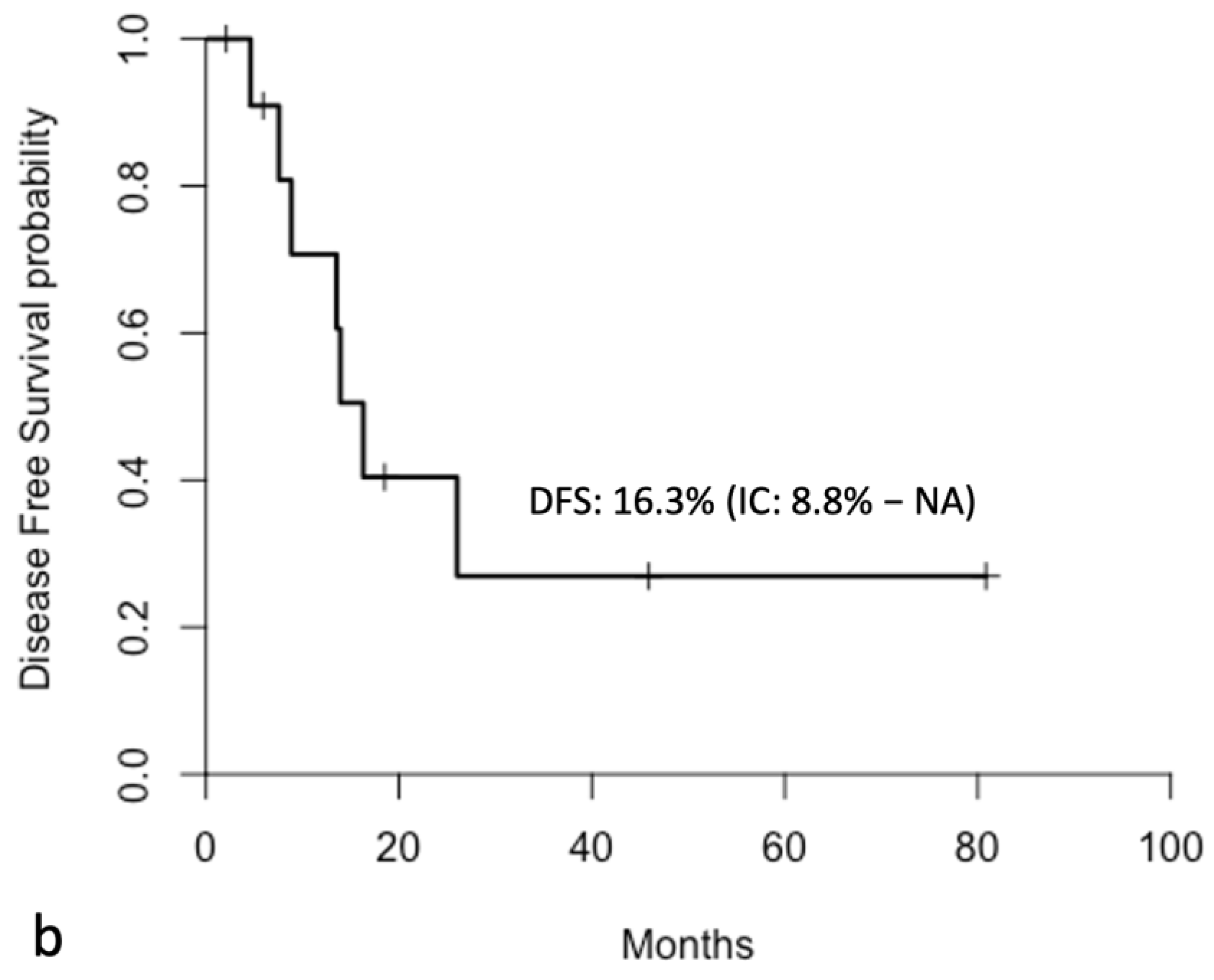 Jcm 14 06518 g007b Jcm 14 06518 g007b