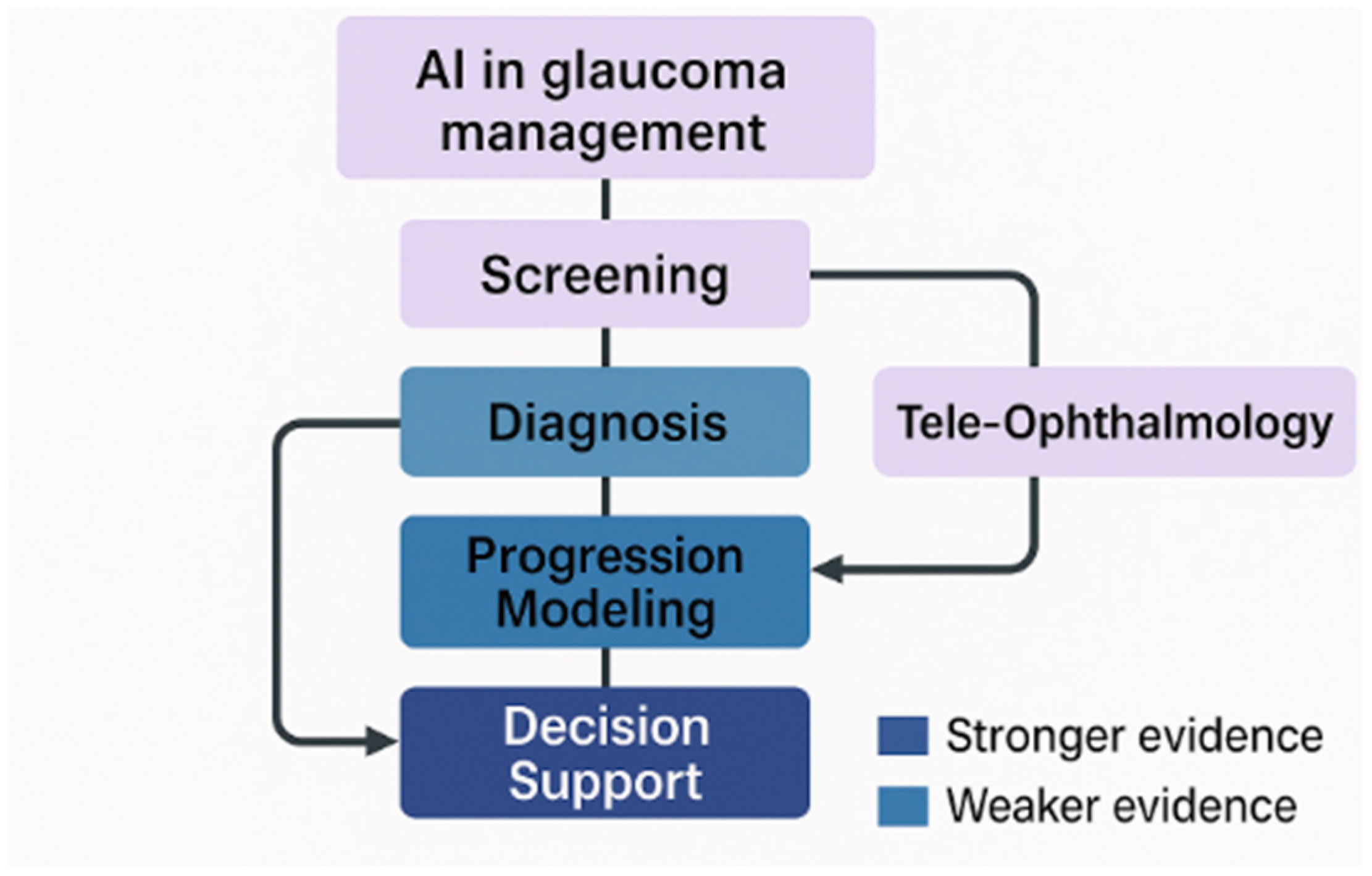 Jcm 14 06519 g001 Jcm 14 06519 g001