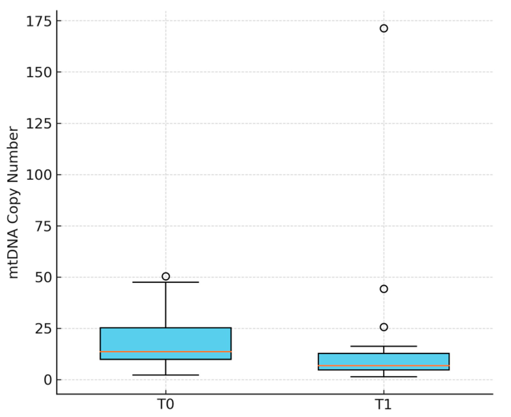 Jcm 14 06528 g001 Jcm 14 06528 g001