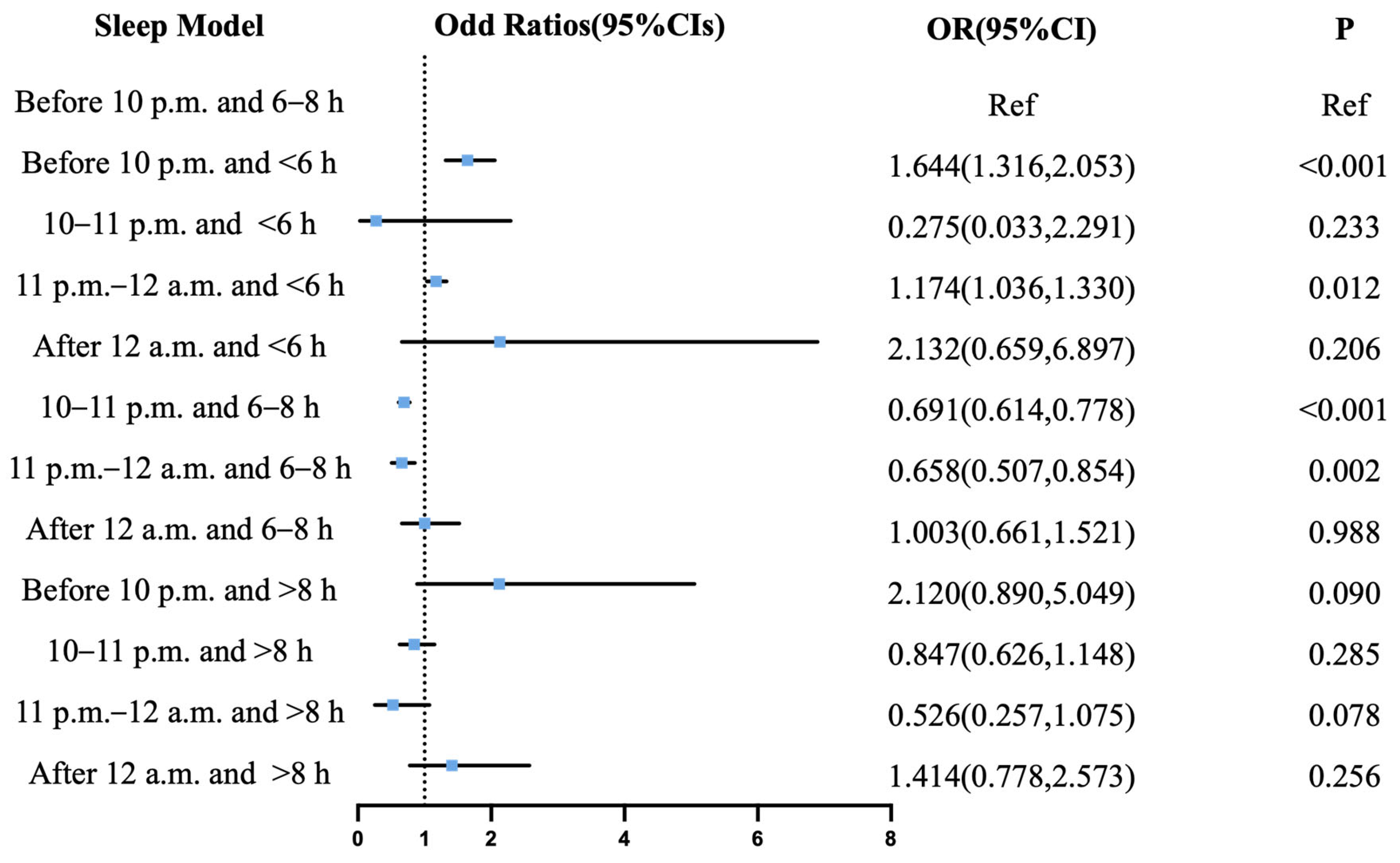 Jcm 14 06529 g004 Jcm 14 06529 g004