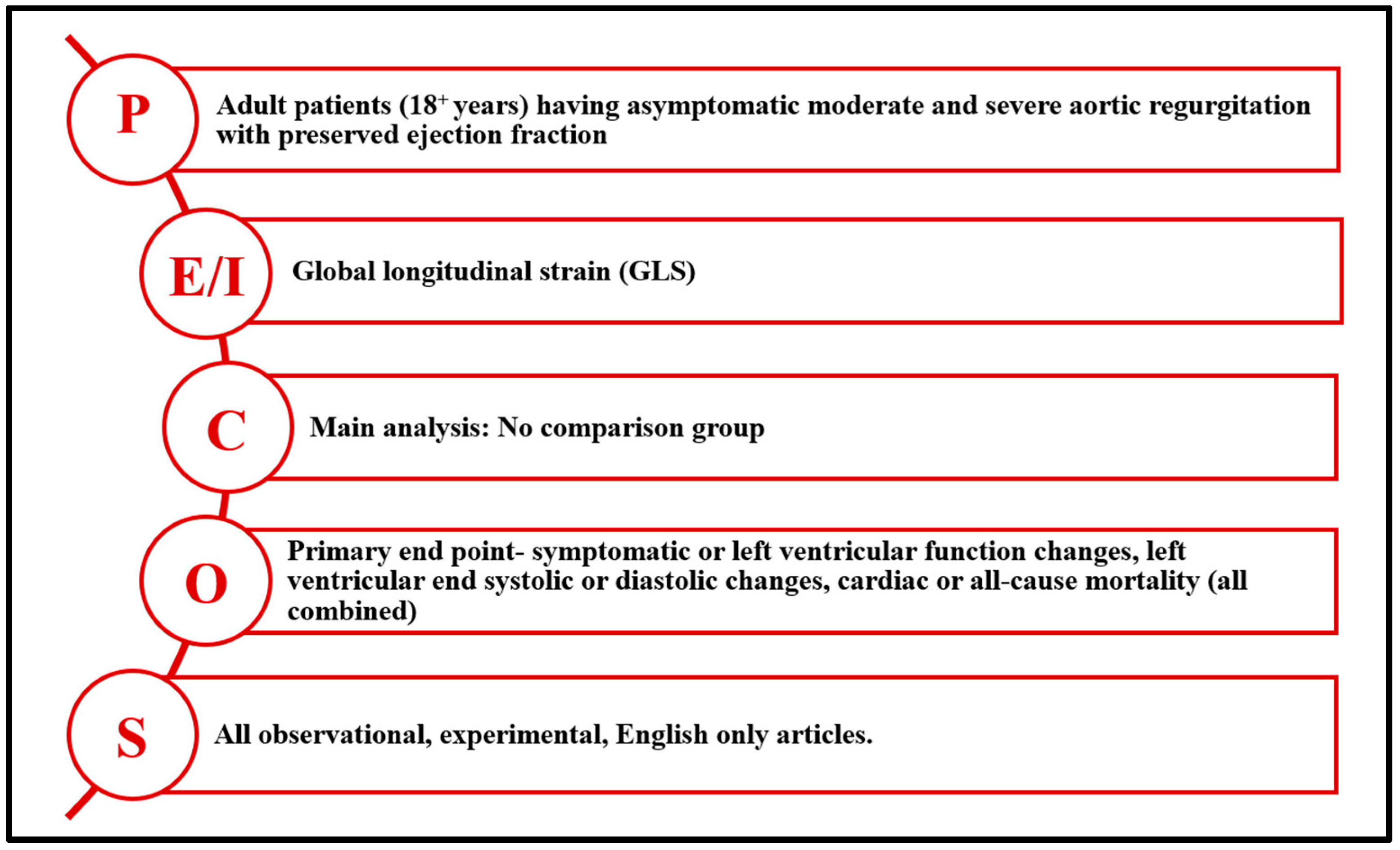 Jcm 14 06534 g001 Jcm 14 06534 g001