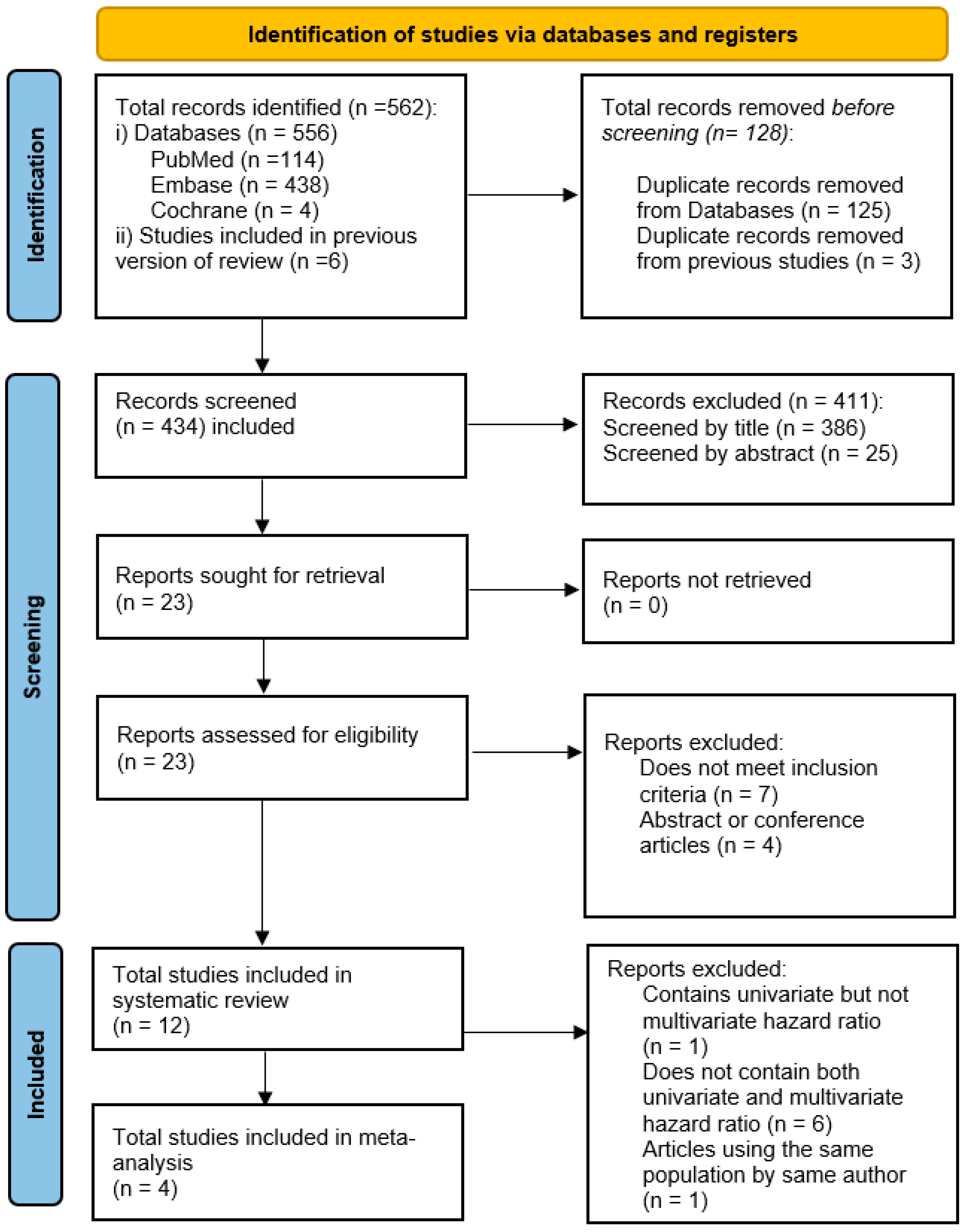 Jcm 14 06534 g002 Jcm 14 06534 g002
