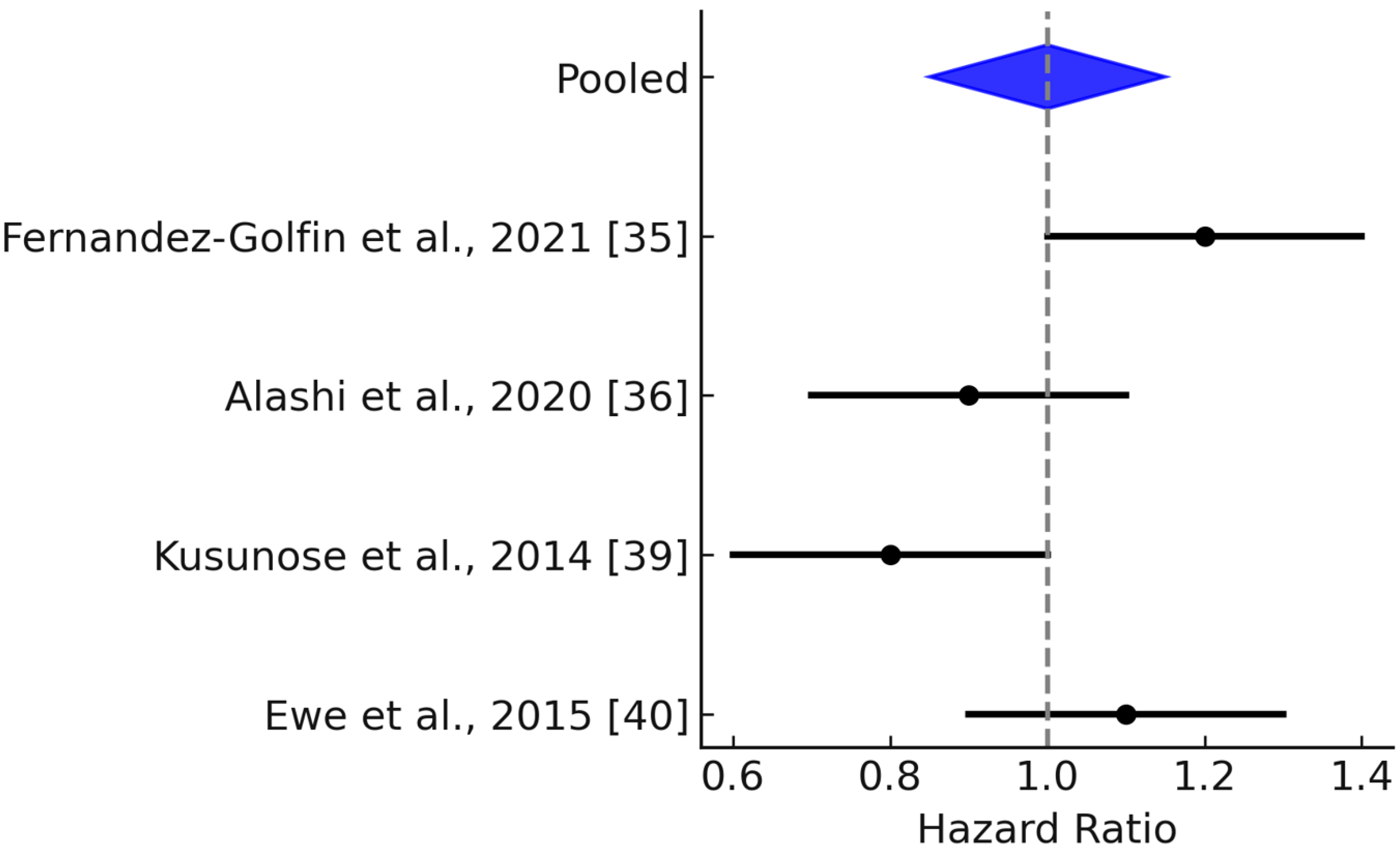Jcm 14 06534 g003 Jcm 14 06534 g003