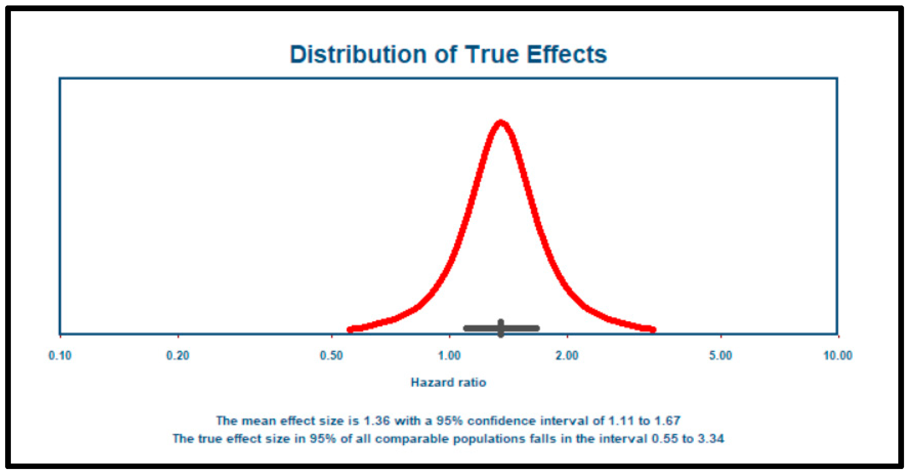 Jcm 14 06534 g004 Jcm 14 06534 g004