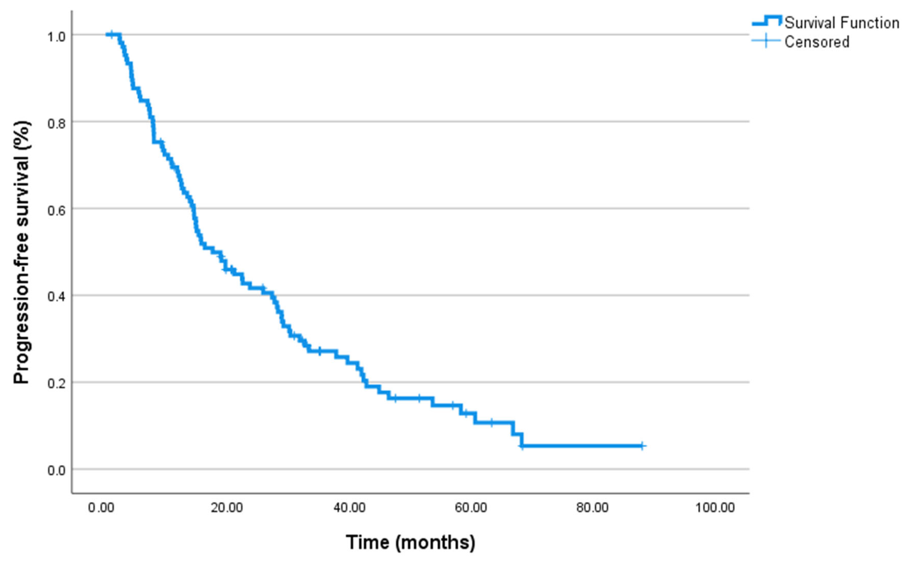 Jcm 14 06536 g001 Jcm 14 06536 g001
