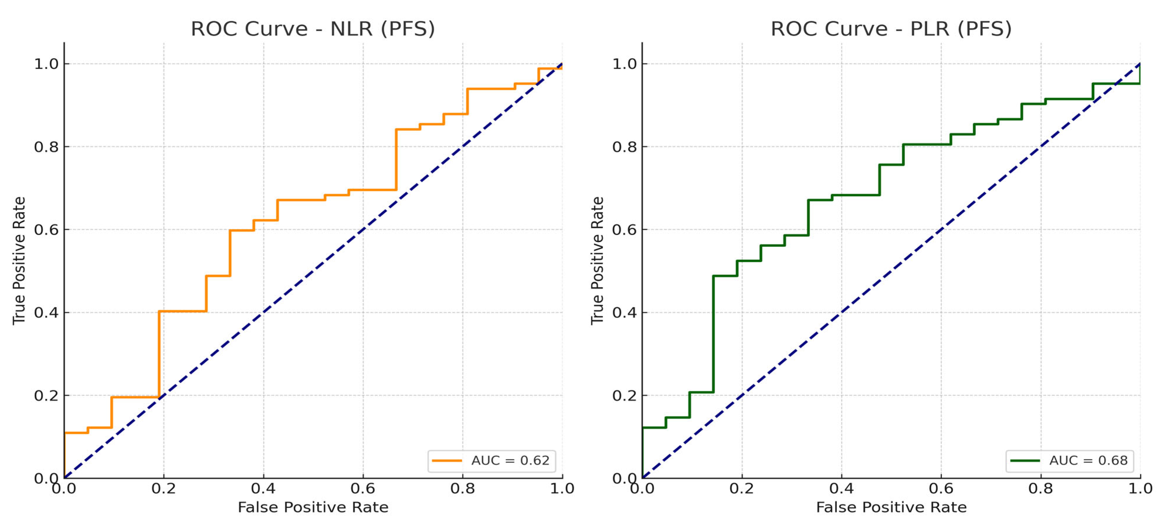 Jcm 14 06536 g004 Jcm 14 06536 g004