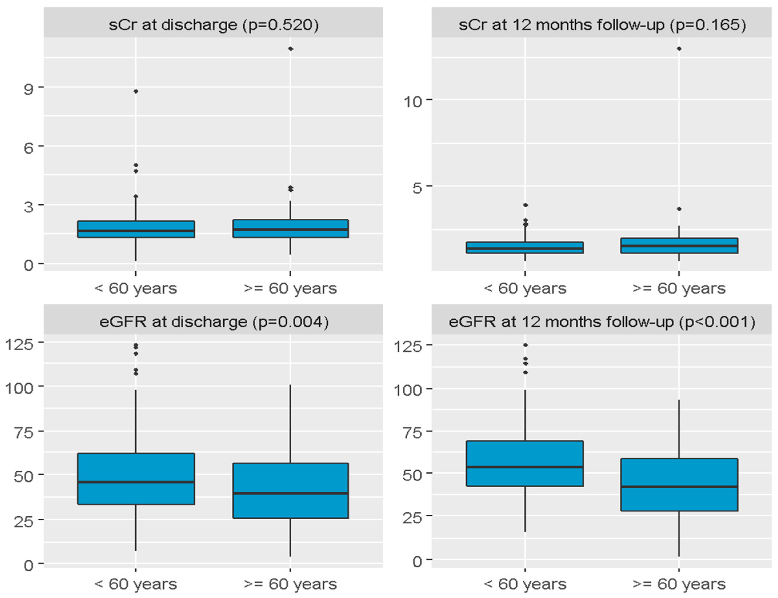 Jcm 14 06545 g002 Jcm 14 06545 g002
