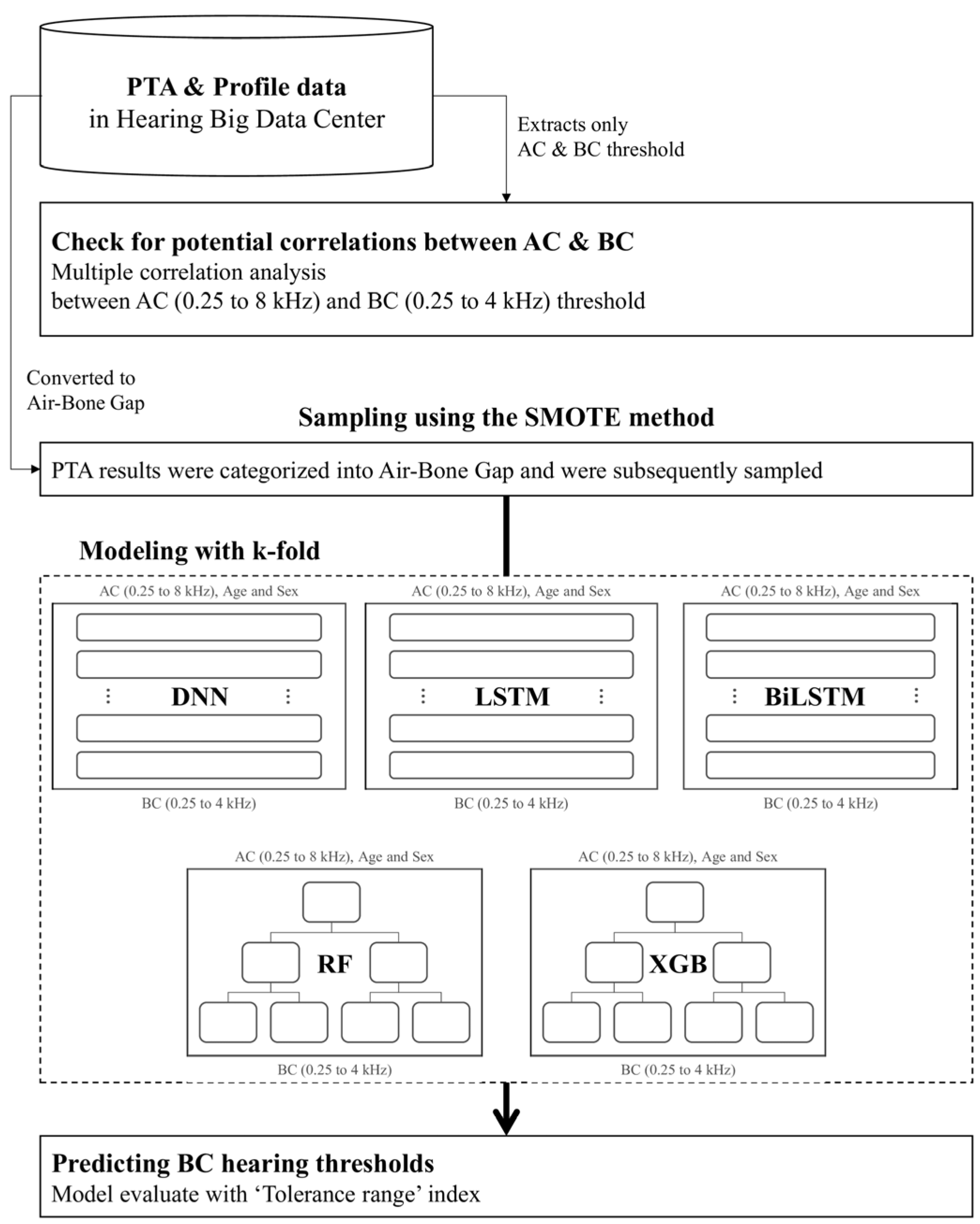 Jcm 14 06549 g001 Jcm 14 06549 g001