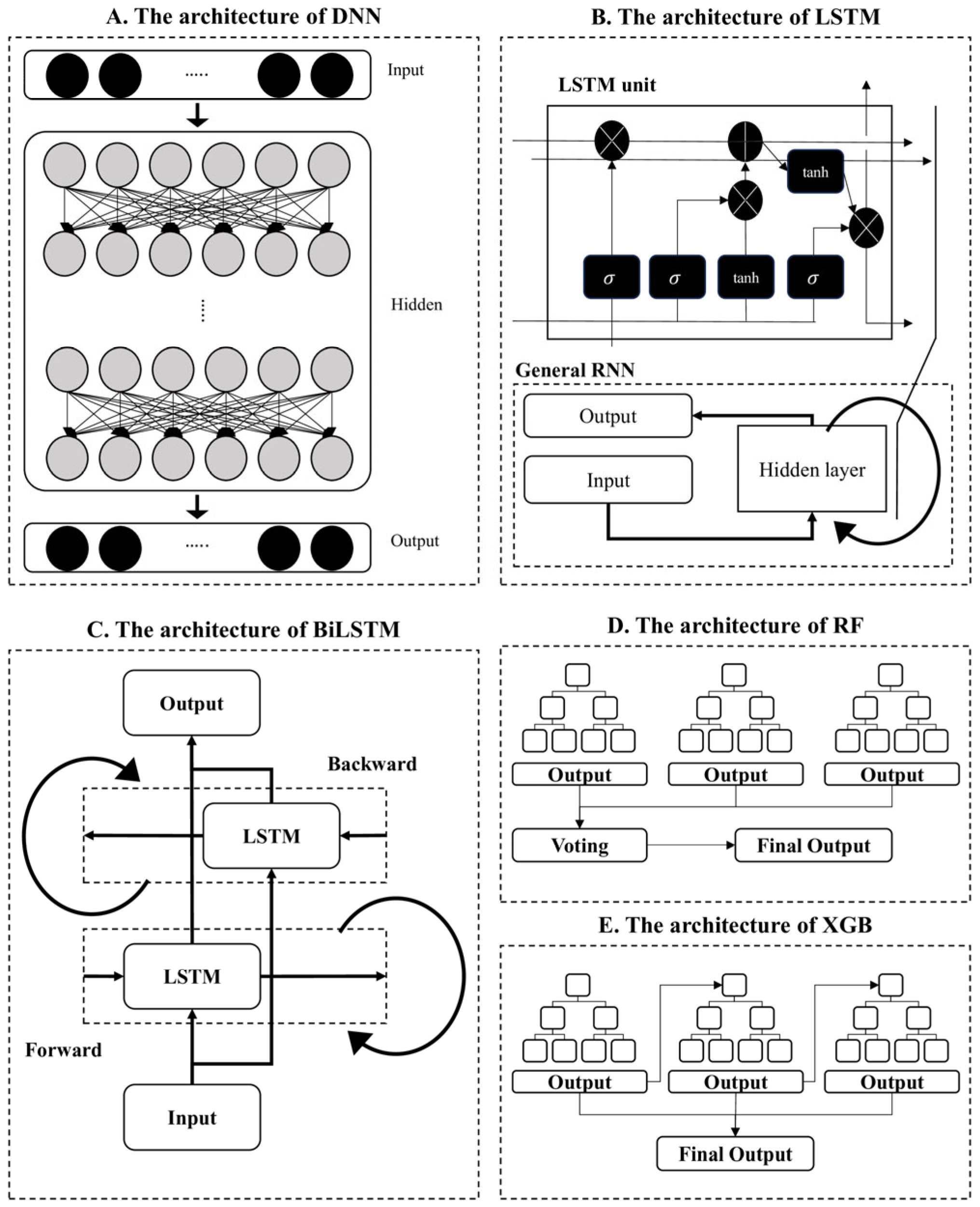 Jcm 14 06549 g002 Jcm 14 06549 g002