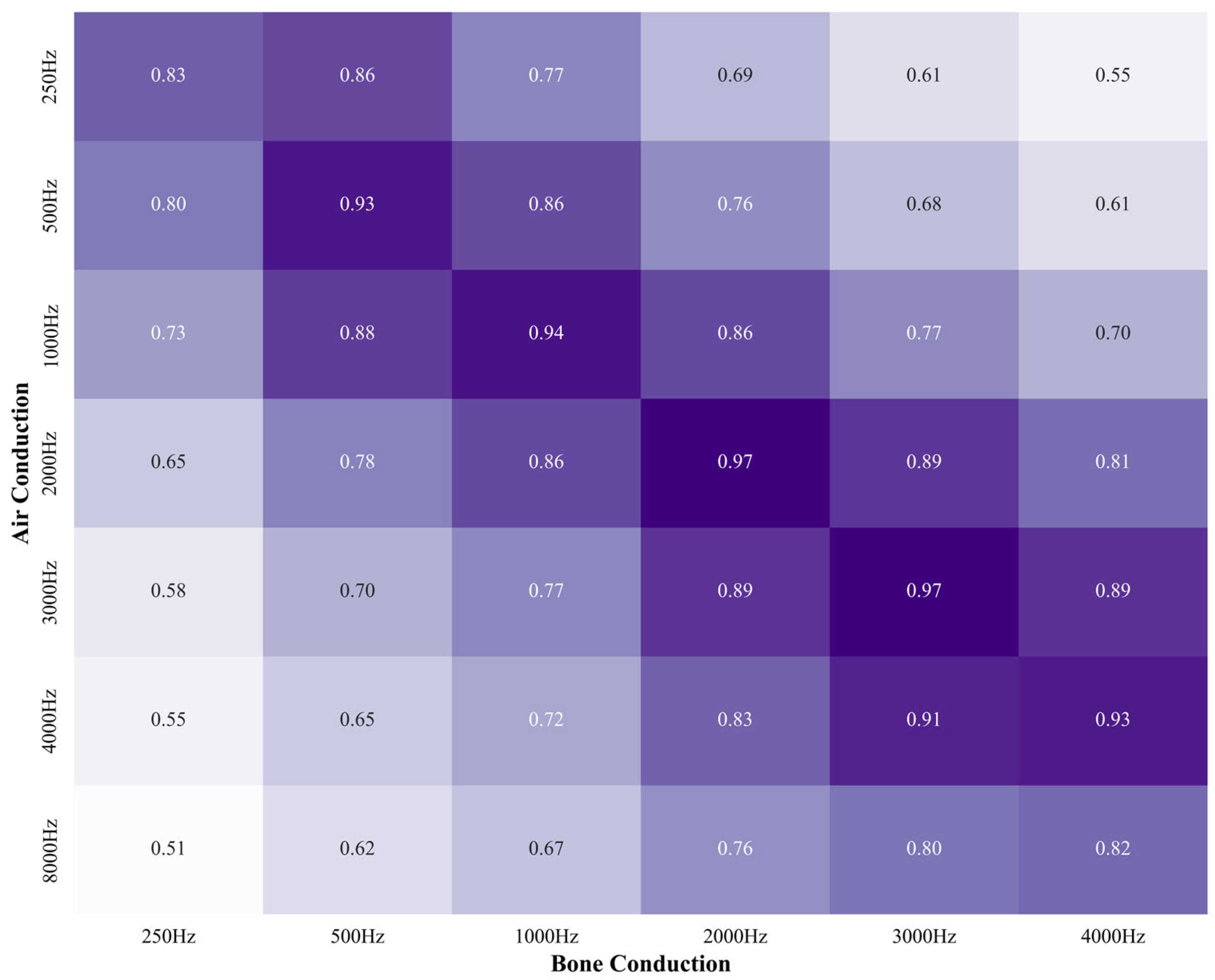 Jcm 14 06549 g003 Jcm 14 06549 g003