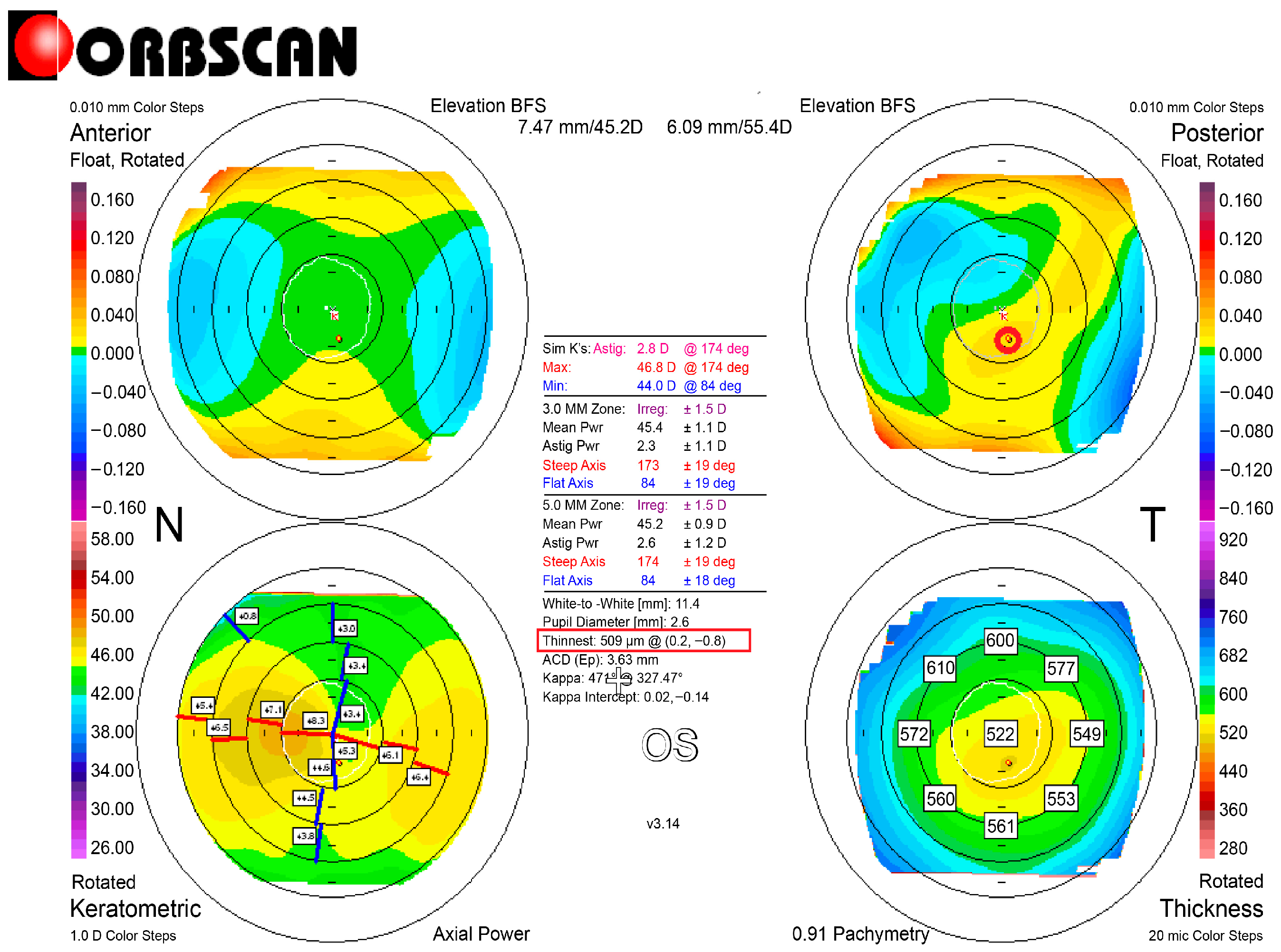 Jcm 14 06568 g001 Jcm 14 06568 g001