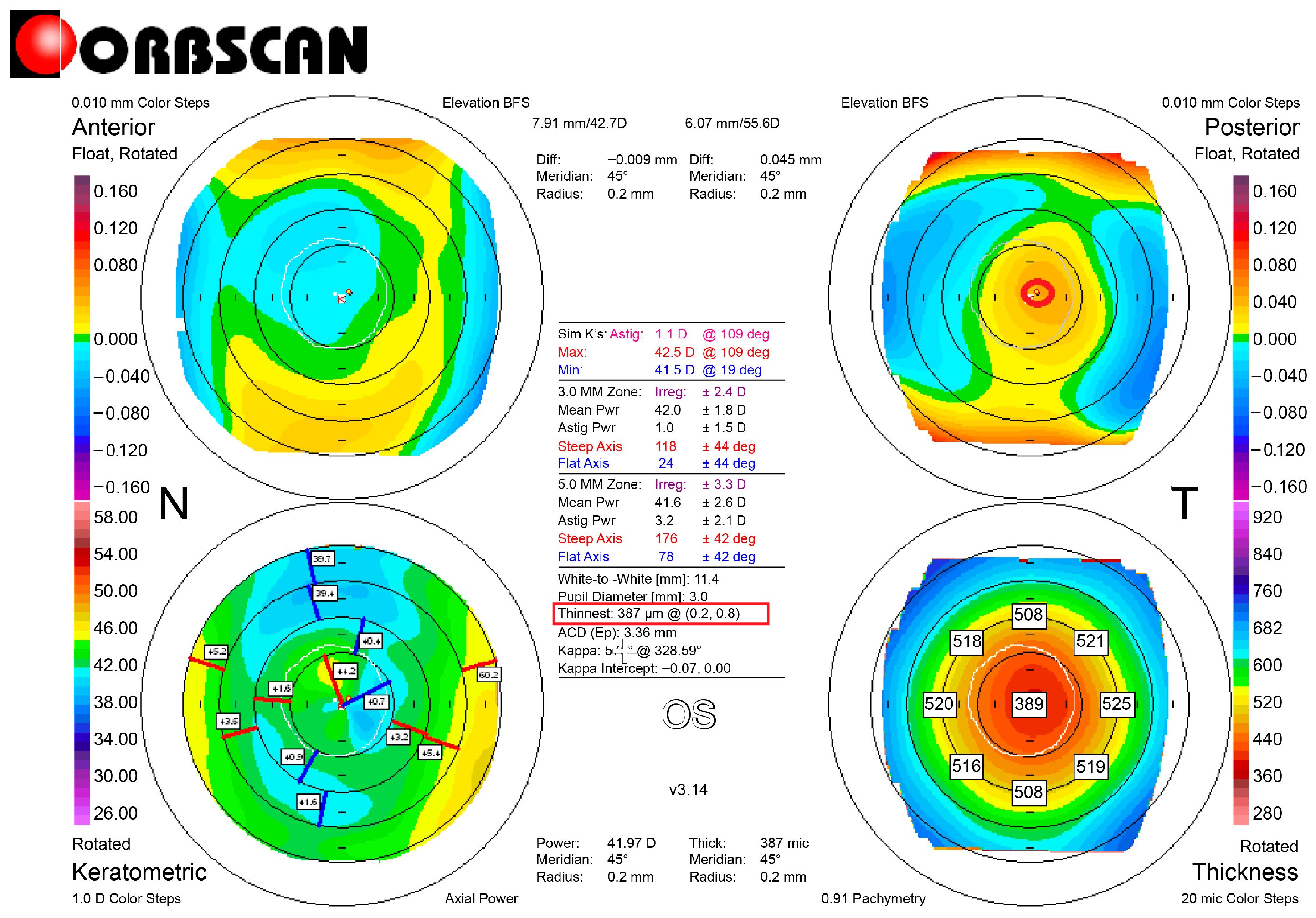 Jcm 14 06568 g003 Jcm 14 06568 g003