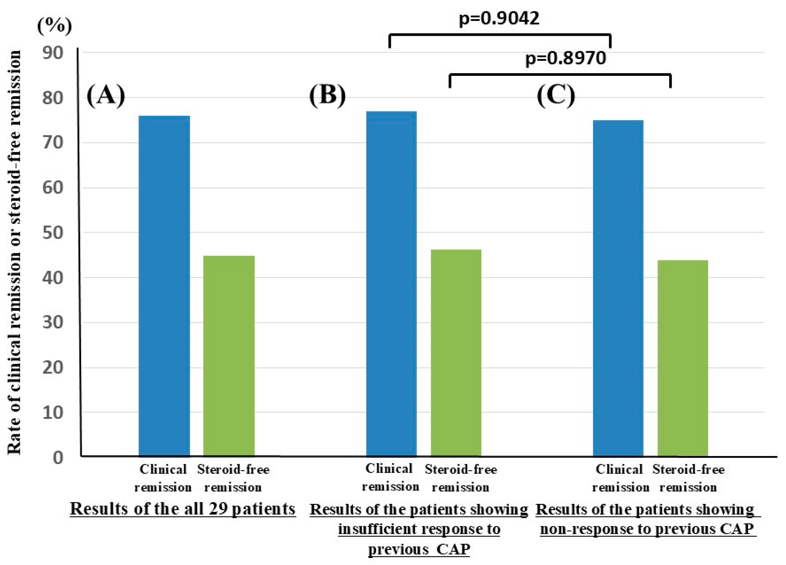 Jcm 14 06574 g001 Jcm 14 06574 g001