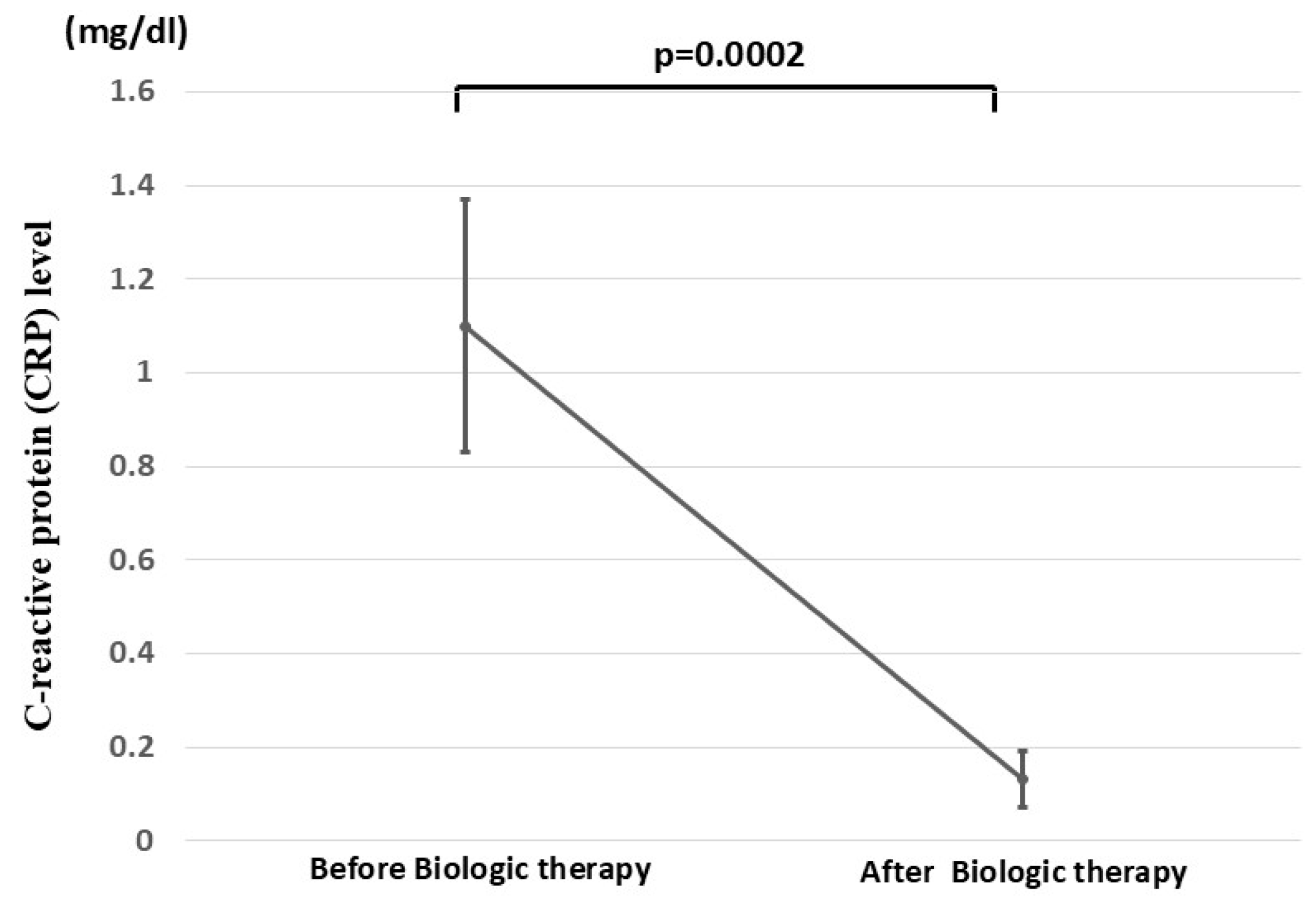 Jcm 14 06574 g003 Jcm 14 06574 g003