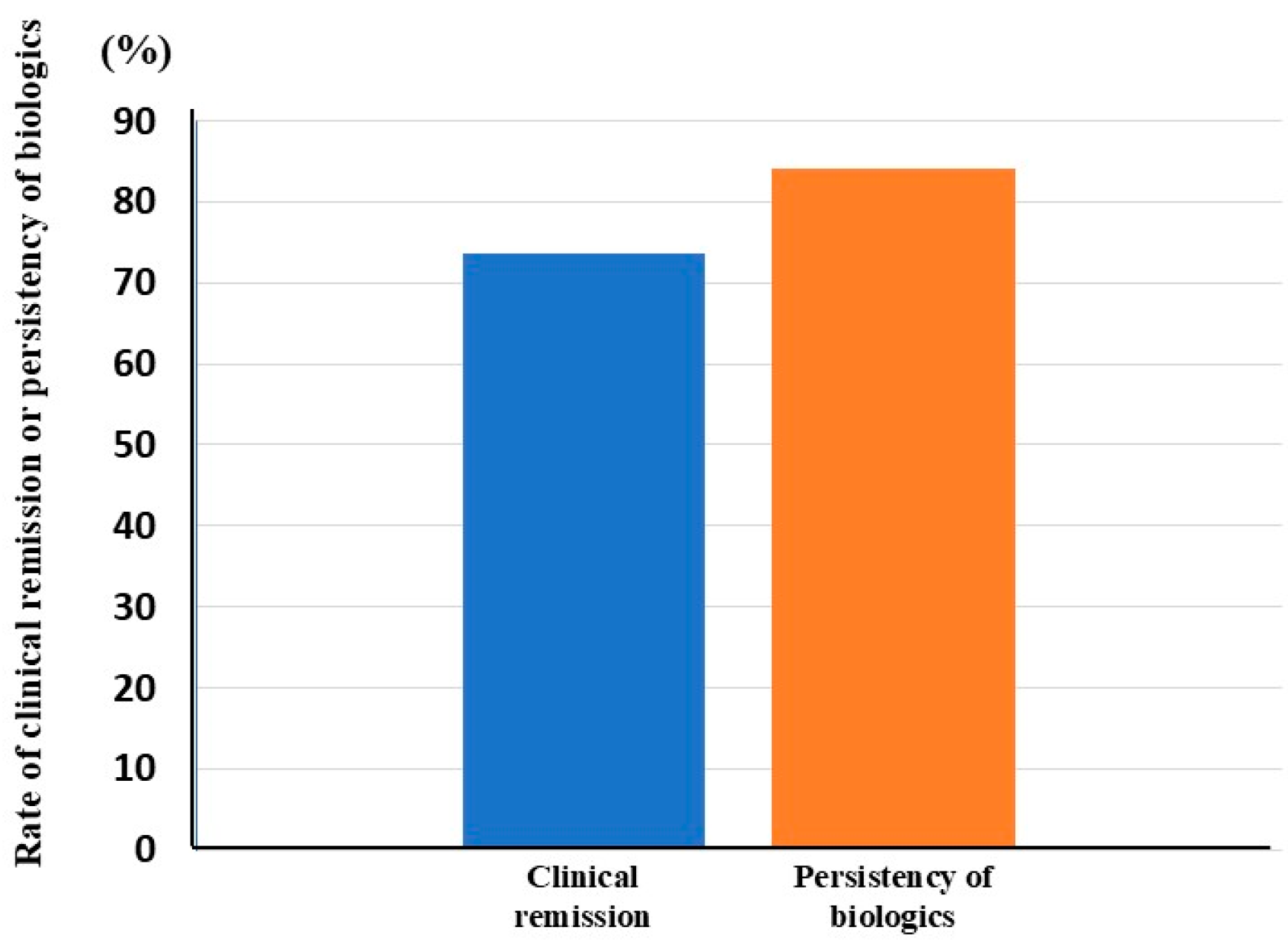 Jcm 14 06574 g004 Jcm 14 06574 g004